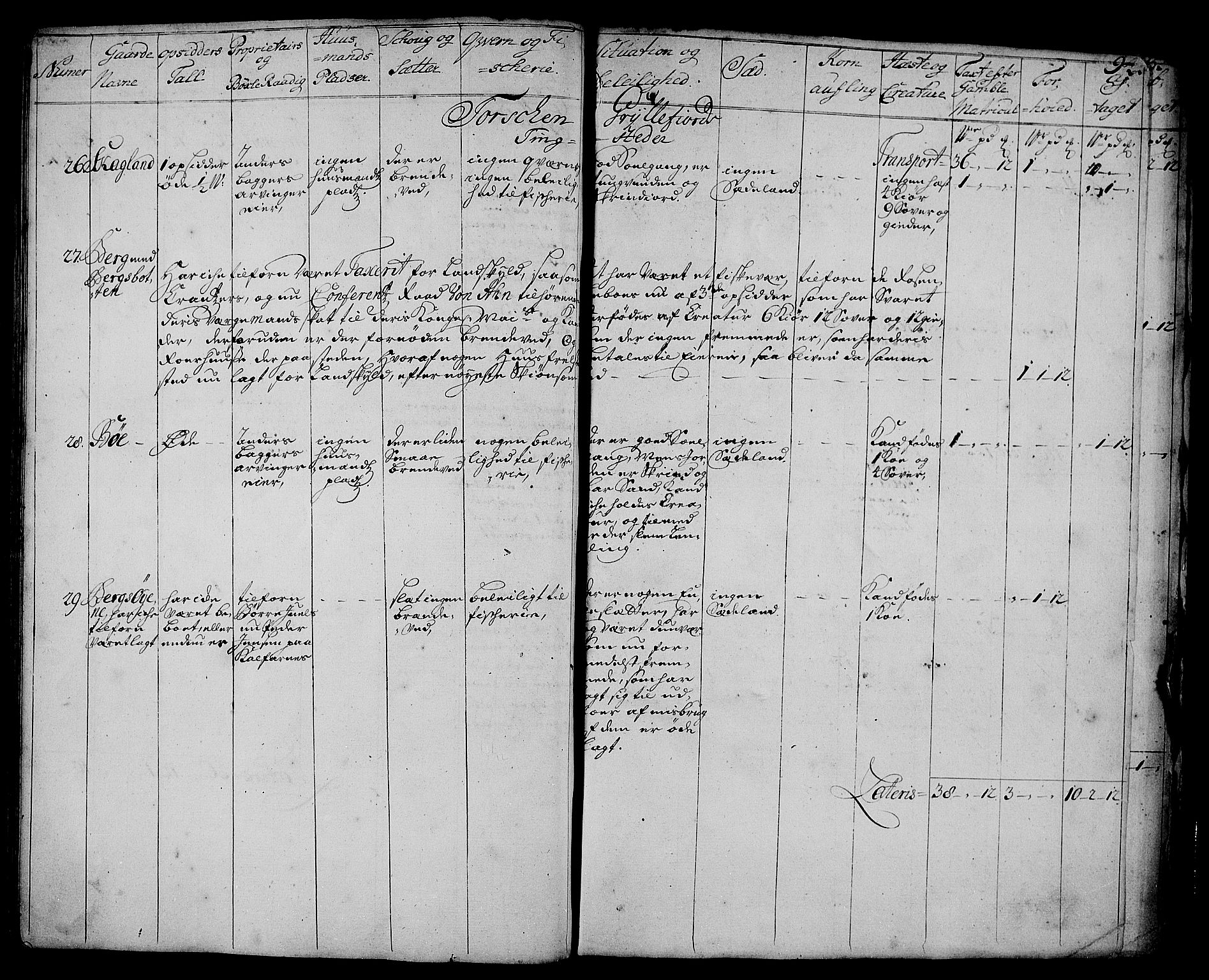 Rentekammeret inntil 1814, Realistisk ordnet avdeling, AV/RA-EA-4070/N/Nb/Nbf/L0178: Senja eksaminasjonsprotokoll, 1723, p. 95