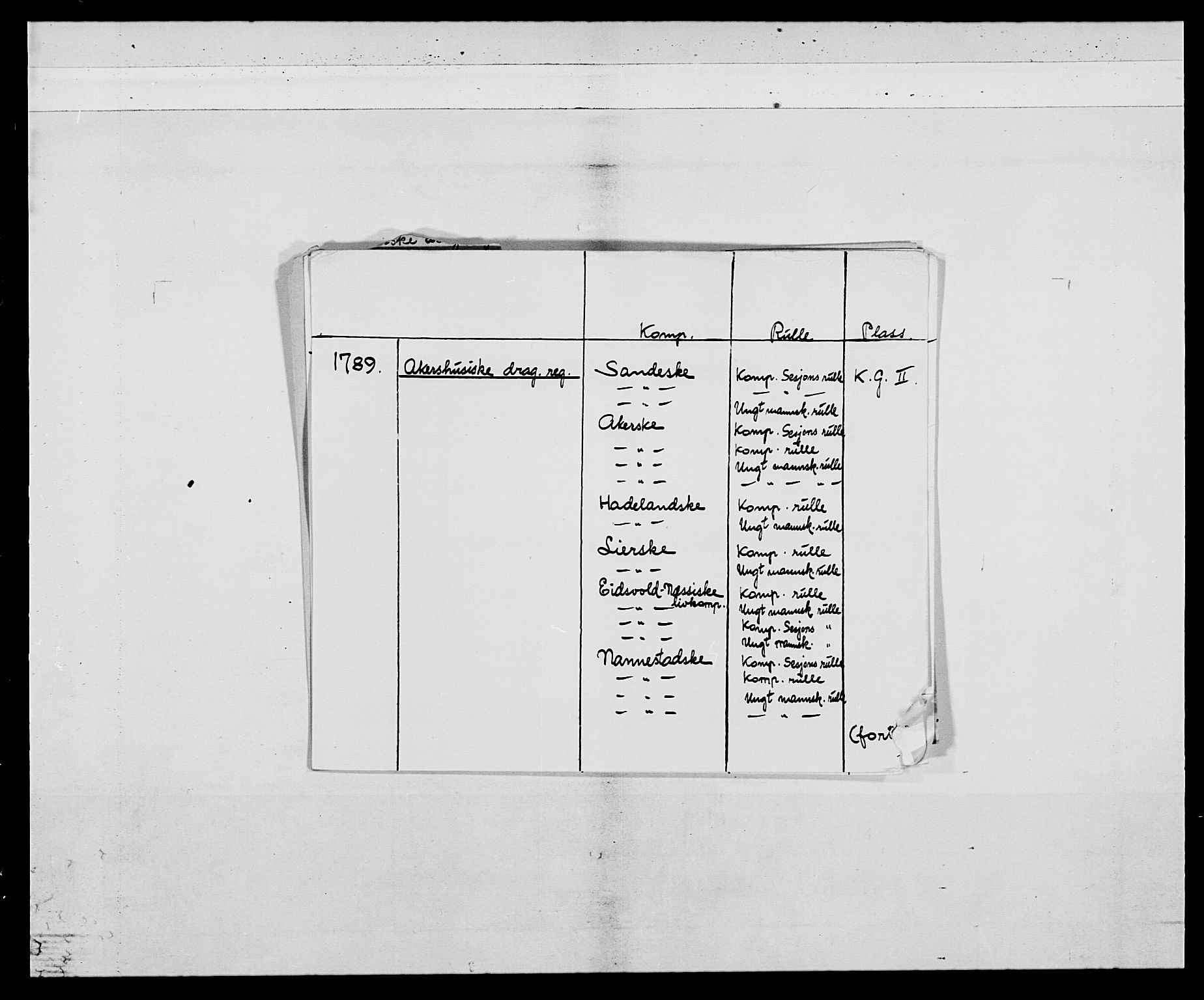 Generalitets- og kommissariatskollegiet, Det kongelige norske kommissariatskollegium, AV/RA-EA-5420/E/Eh/L0005: Akershusiske dragonregiment, 1789-1792, p. 2