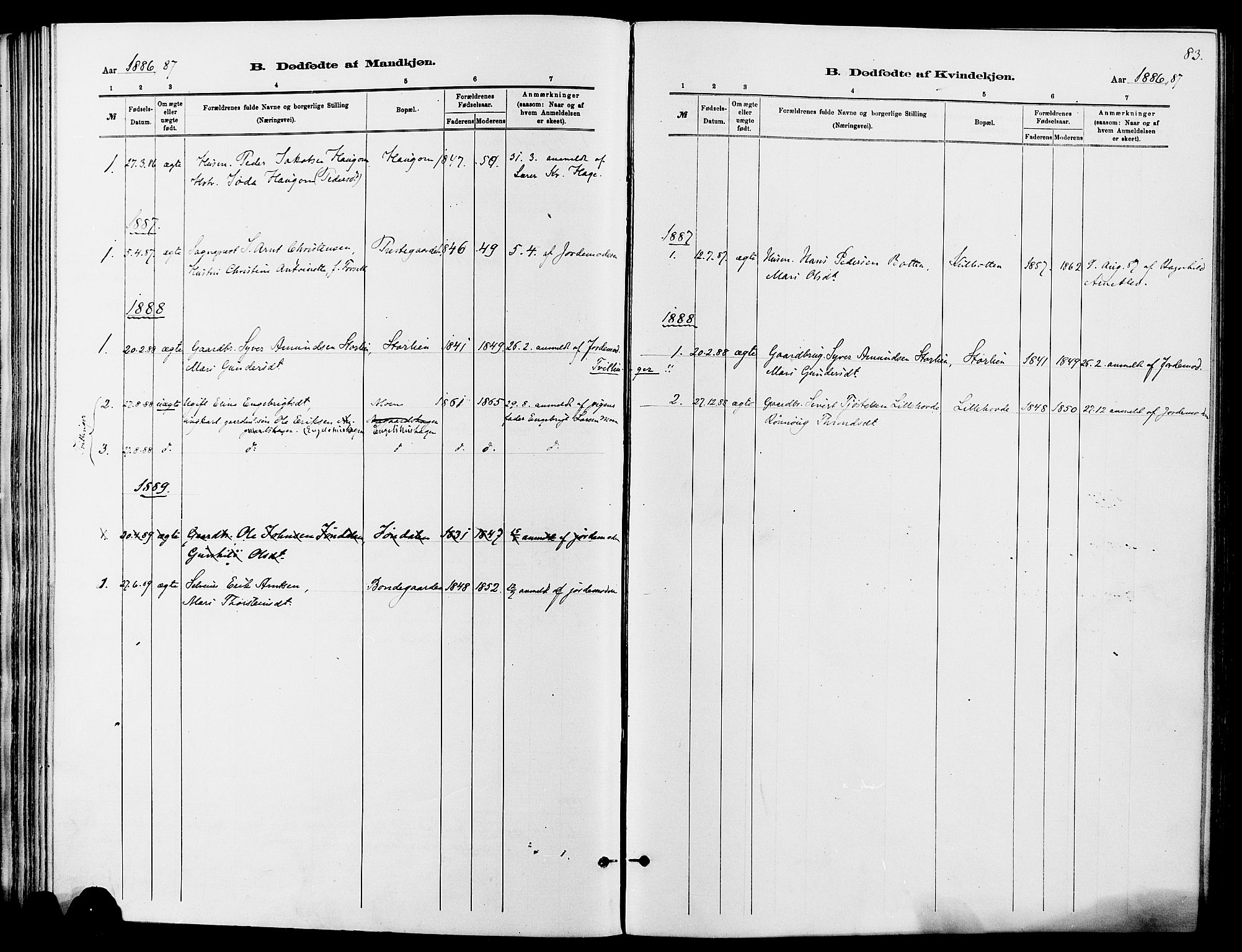 Dovre prestekontor, SAH/PREST-066/H/Ha/Haa/L0002: Parish register (official) no. 2, 1879-1890, p. 83