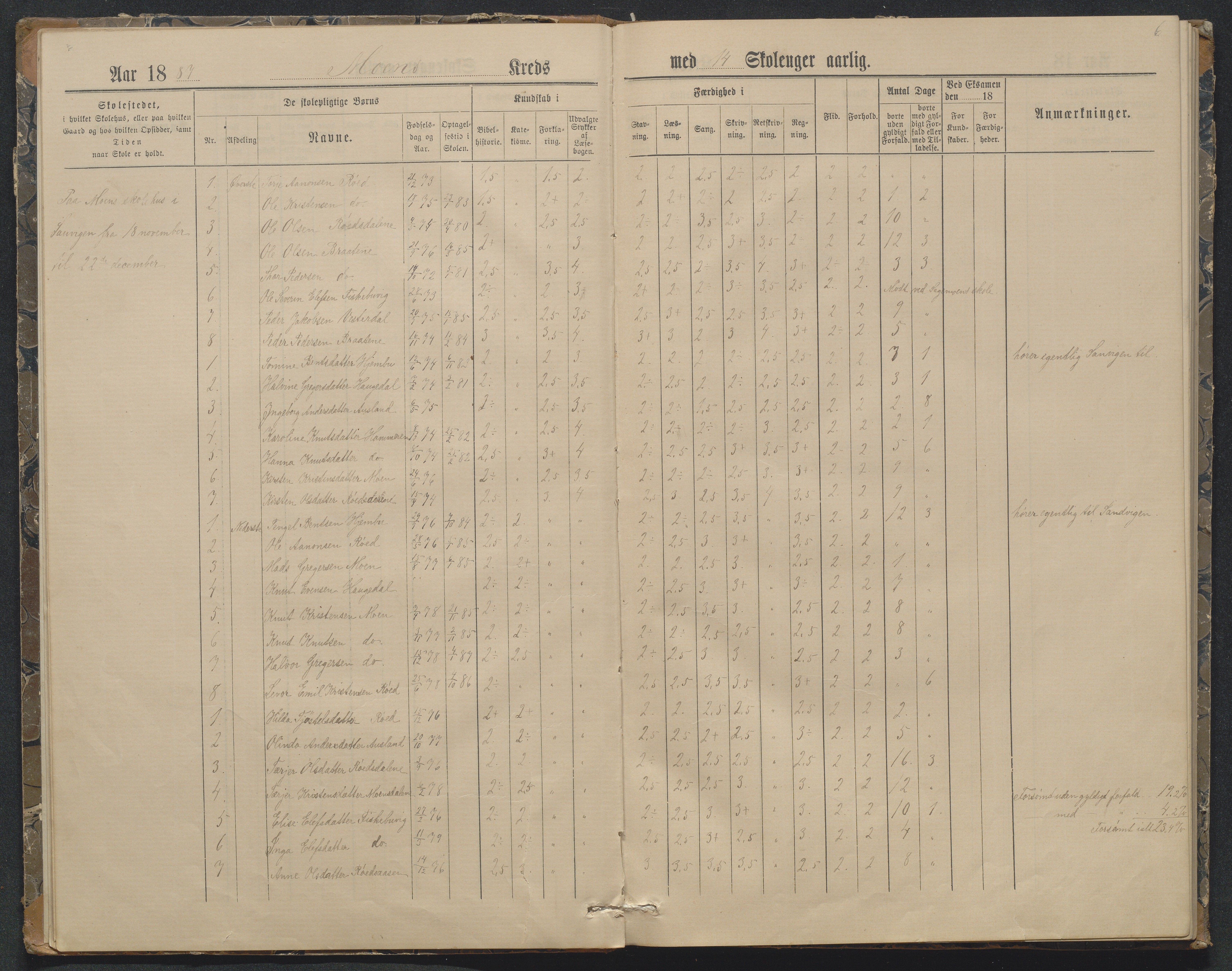 Søndeled kommune, AAKS/KA0913-PK/1/05/05f/L0032: Karakterprotokoll (Røed), 1887-1898, p. 6