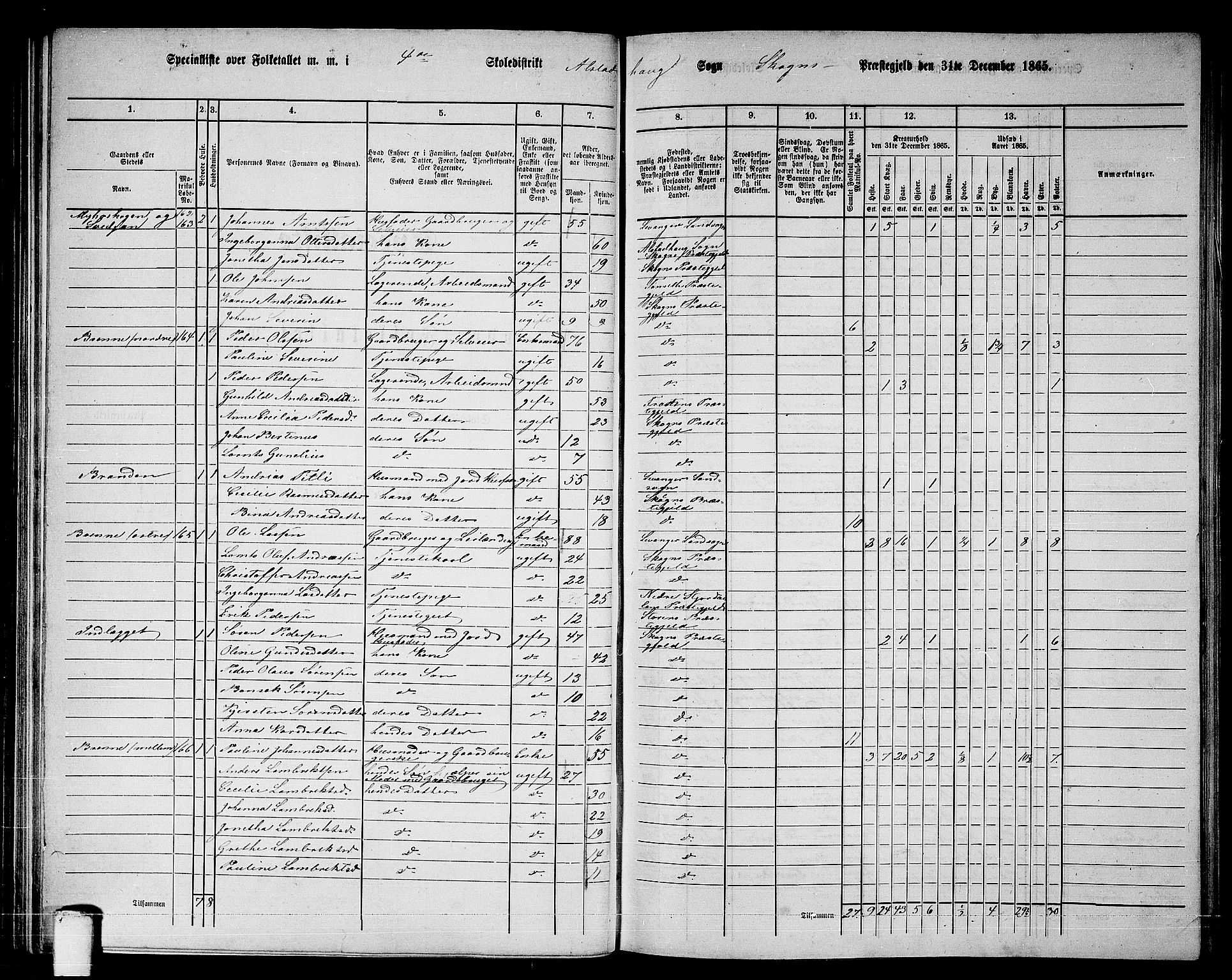 RA, 1865 census for Skogn, 1865, p. 97