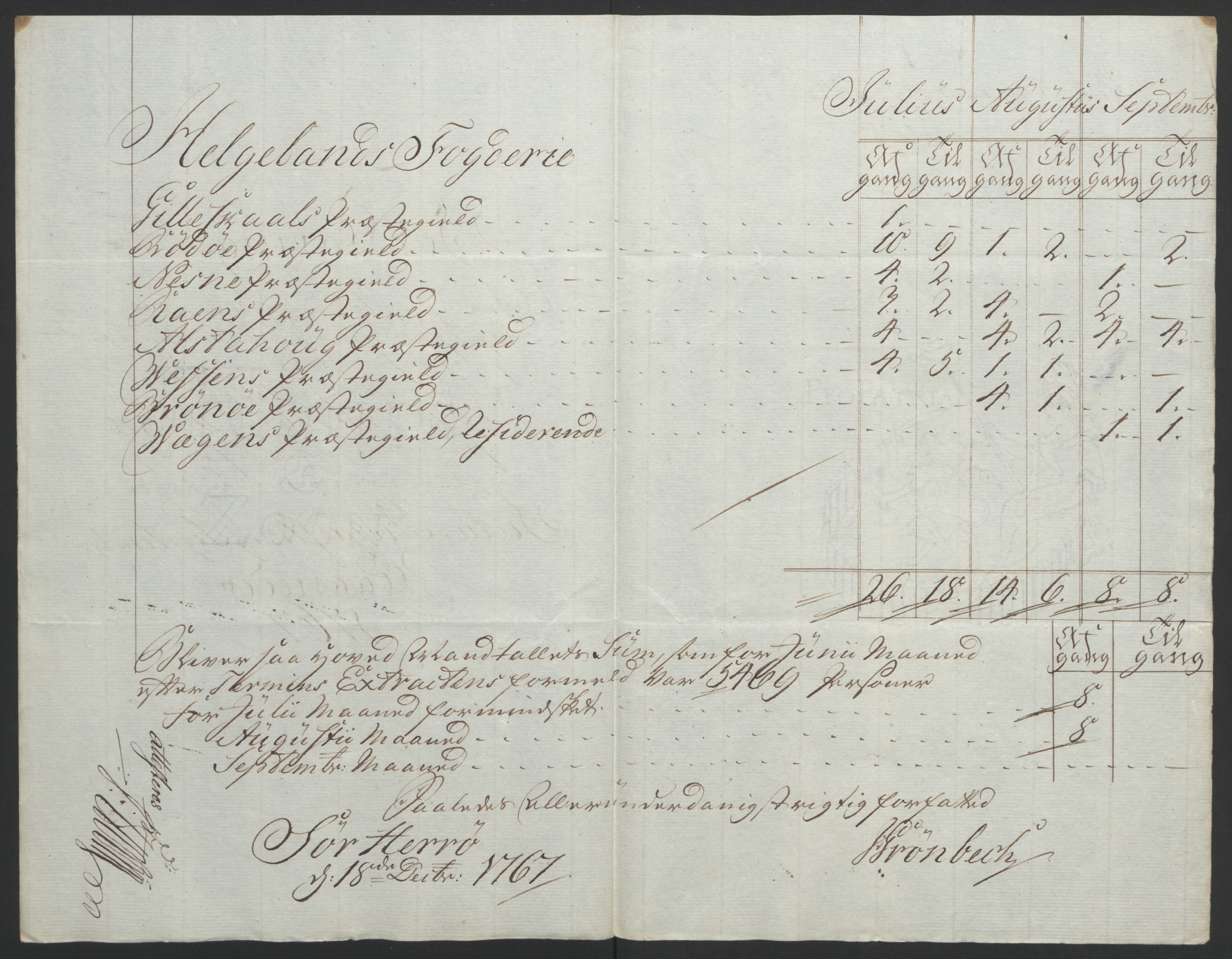 Rentekammeret inntil 1814, Reviderte regnskaper, Fogderegnskap, AV/RA-EA-4092/R65/L4573: Ekstraskatten Helgeland, 1762-1772, p. 157