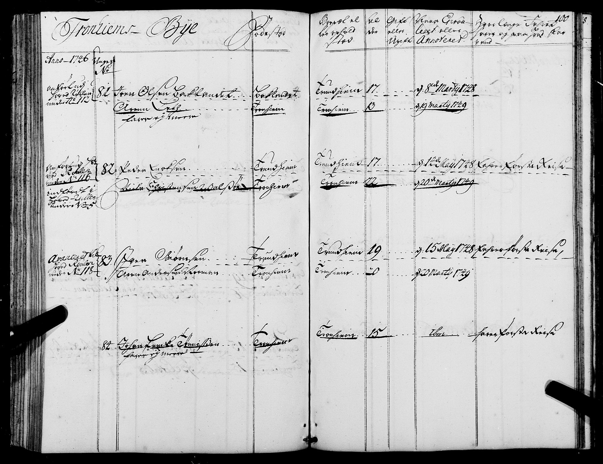 Sjøinnrulleringen - Trondhjemske distrikt, AV/SAT-A-5121/01/L0006/0001: -- / Ruller over sjøfolk i Trondhjem by, 1743, p. 100