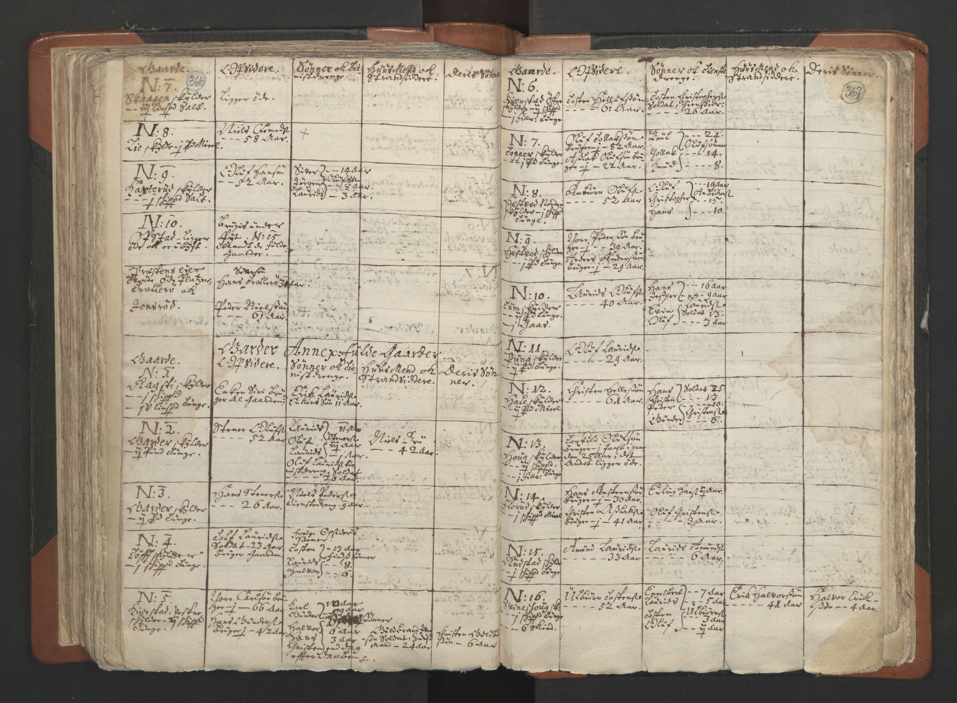 RA, Vicar's Census 1664-1666, no. 2: Øvre Borgesyssel deanery, 1664-1666, p. 366-367
