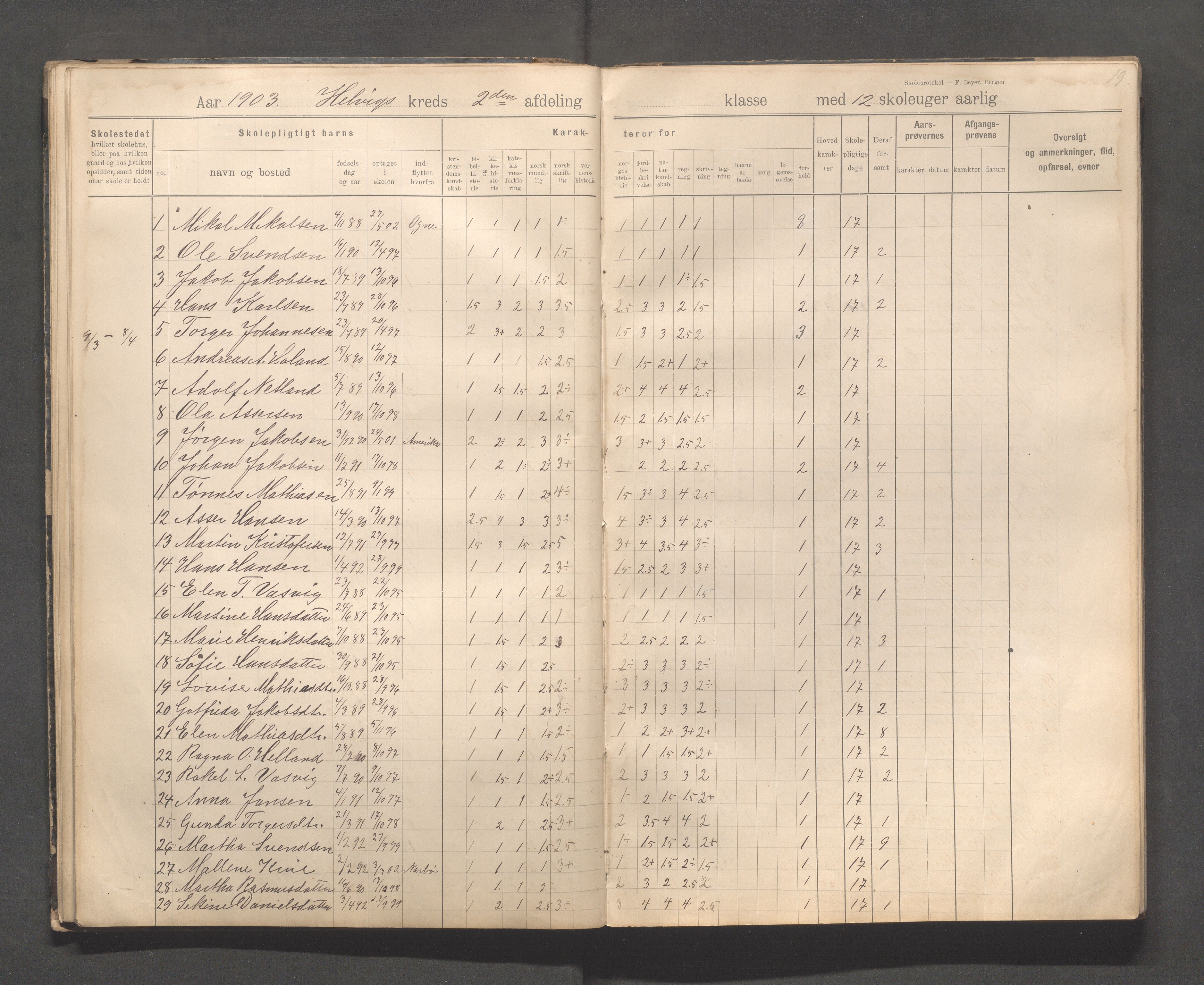 Eigersund kommune (Herredet) - Skolekommisjonen/skolestyret, IKAR/K-100453/Jb/L0008: Skoleprotokoll - Hegrestad og Helvik skoler, 1899-1906, p. 19