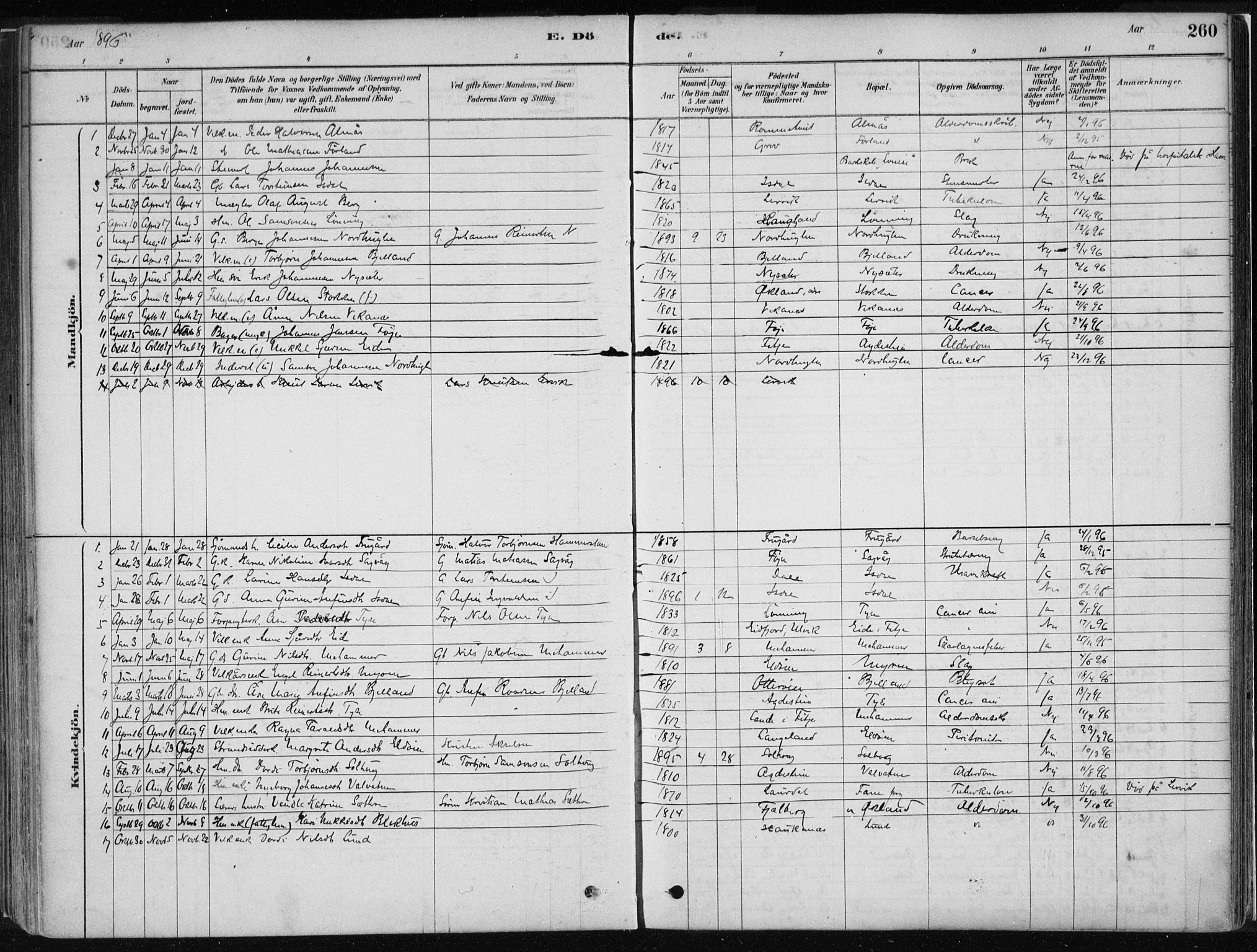 Stord sokneprestembete, SAB/A-78201/H/Haa: Parish register (official) no. B 2, 1878-1913, p. 260
