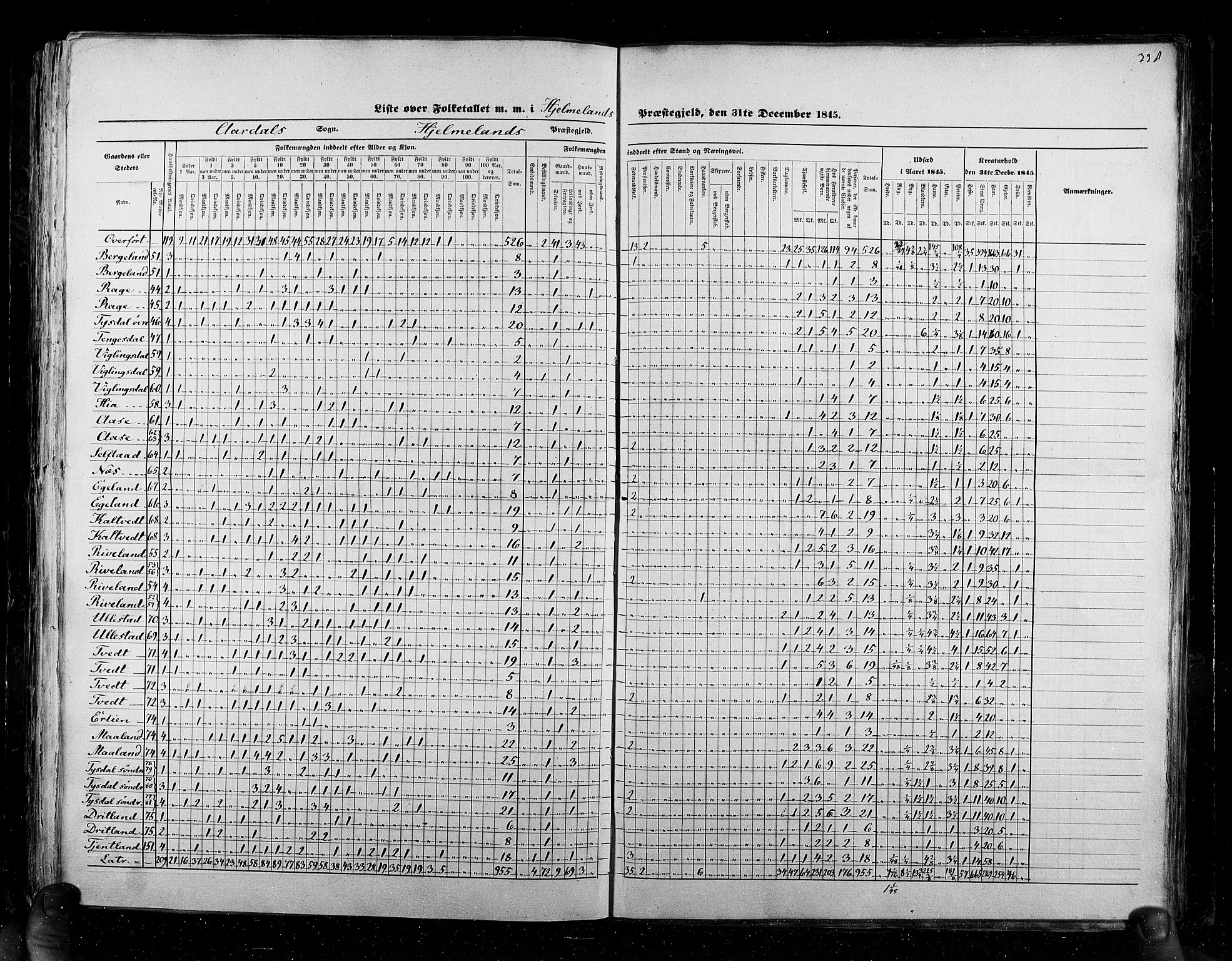 RA, Census 1845, vol. 6: Lister og Mandal amt og Stavanger amt, 1845, p. 338