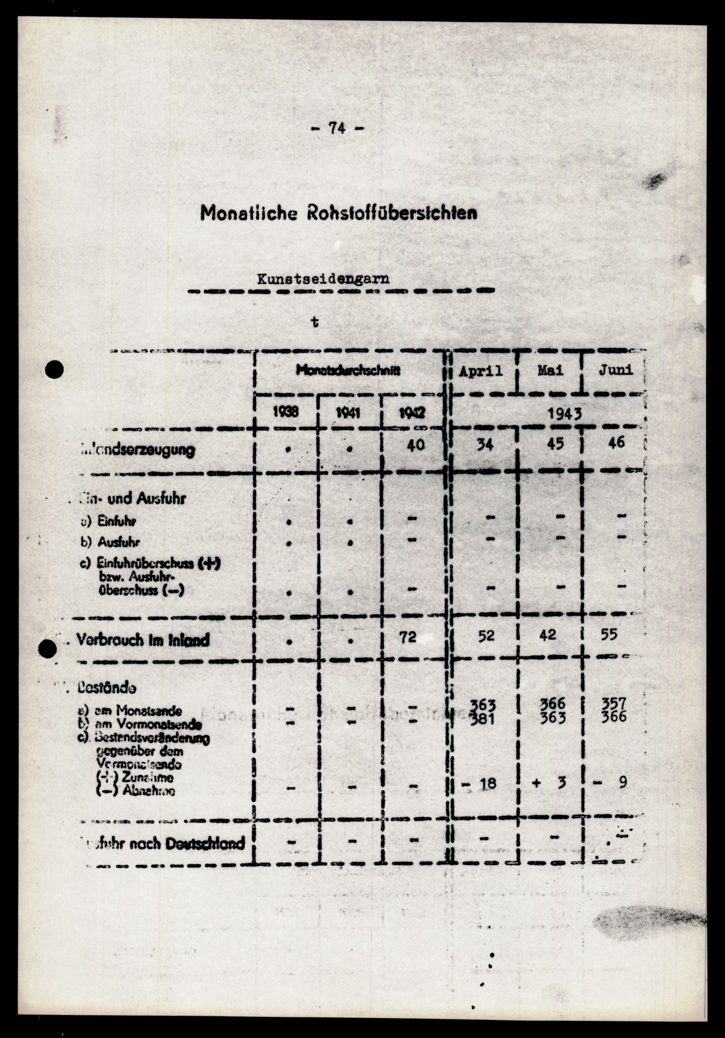 Forsvarets Overkommando. 2 kontor. Arkiv 11.4. Spredte tyske arkivsaker, AV/RA-RAFA-7031/D/Dar/Darb/L0004: Reichskommissariat - Hauptabteilung Vervaltung og Hauptabteilung Volkswirtschaft, 1940-1945, p. 1106