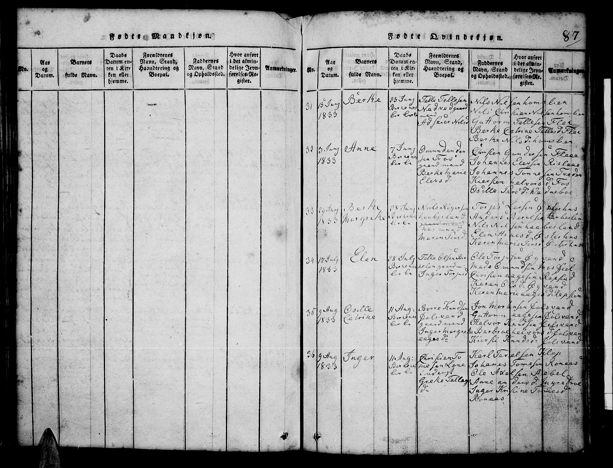 Tveit sokneprestkontor, AV/SAK-1111-0043/F/Fb/L0001: Parish register (copy) no. B 1, 1820-1834, p. 87