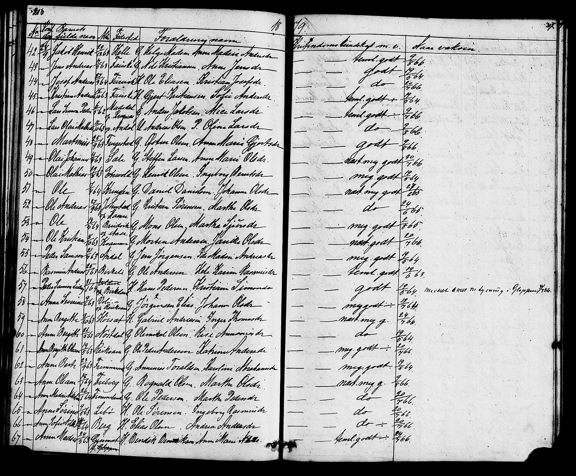 Førde sokneprestembete, AV/SAB-A-79901: Curate's parish register no. A 1, 1870-1881, p. 216-217