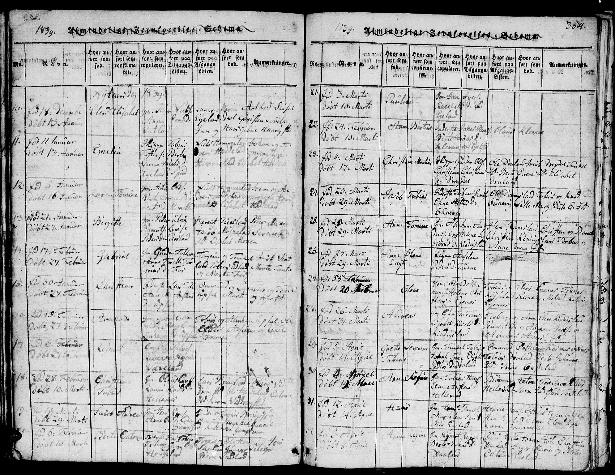 Lyngdal sokneprestkontor, AV/SAK-1111-0029/F/Fb/Fbc/L0001: Parish register (copy) no. B 1, 1815-1844, p. 354