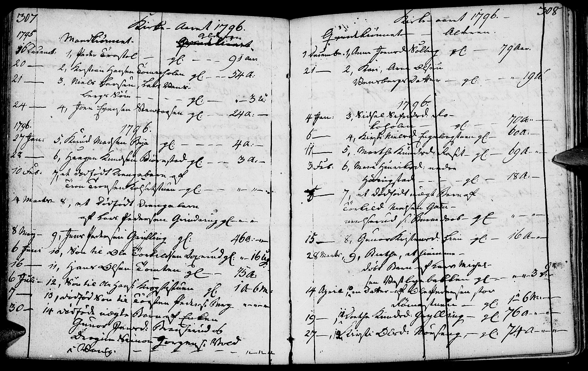 Løten prestekontor, SAH/PREST-022/K/Ka/L0003: Parish register (official) no. 3, 1773-1800, p. 307-308