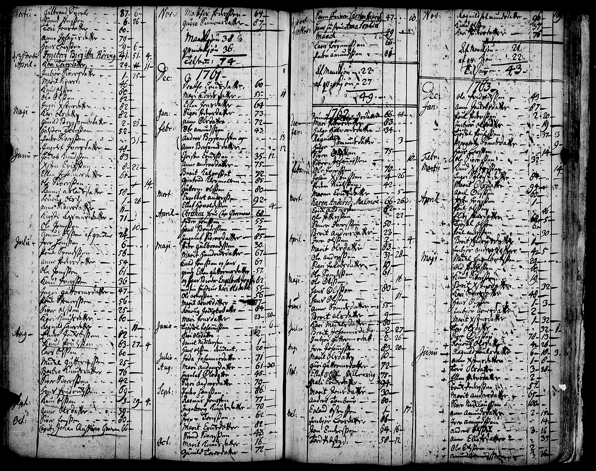 Vågå prestekontor, SAH/PREST-076/H/Ha/Haa/L0001: Parish register (official) no. 1, 1739-1810, p. 189