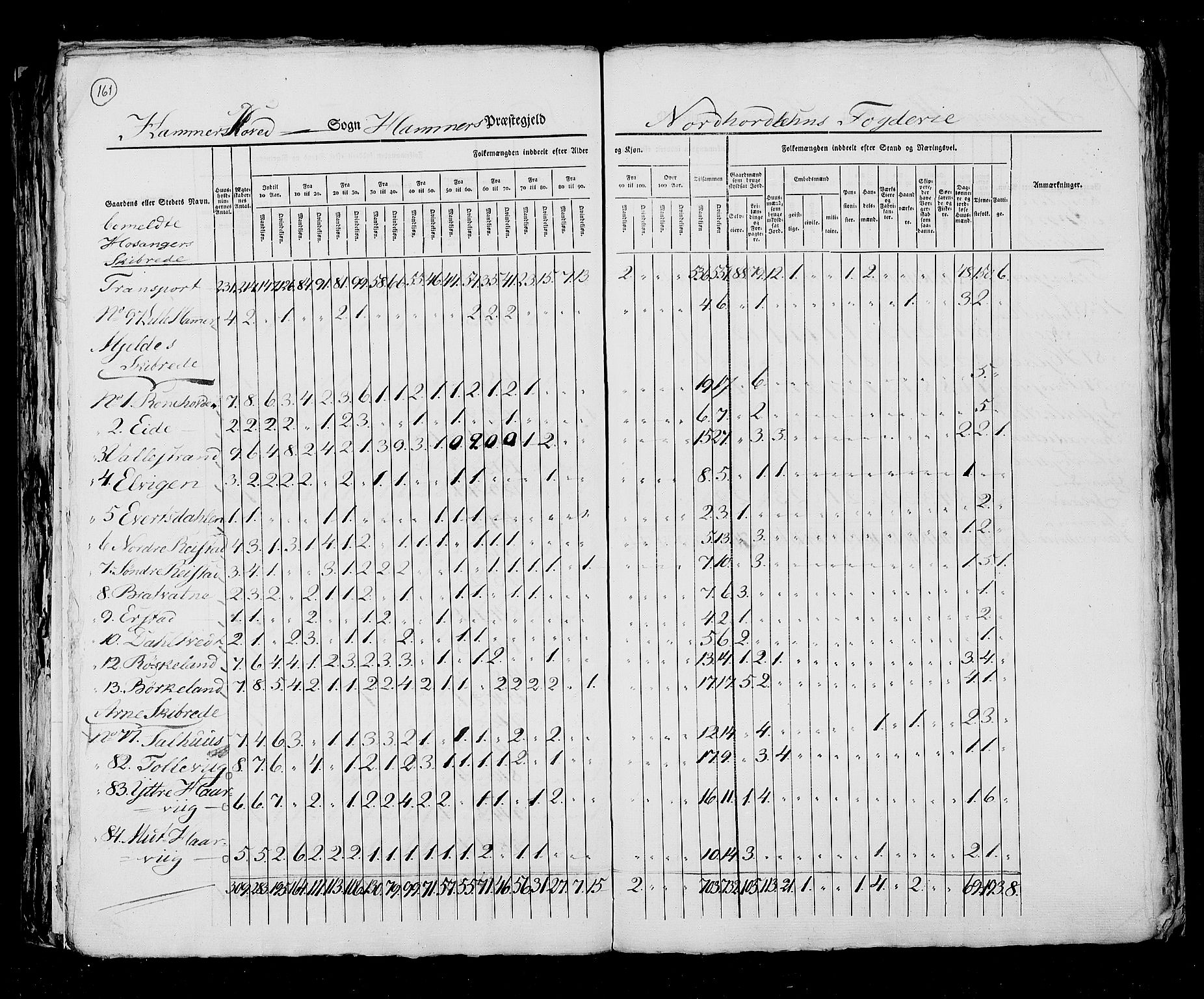 RA, Census 1825, vol. 13: Søndre Bergenhus amt, 1825, p. 161
