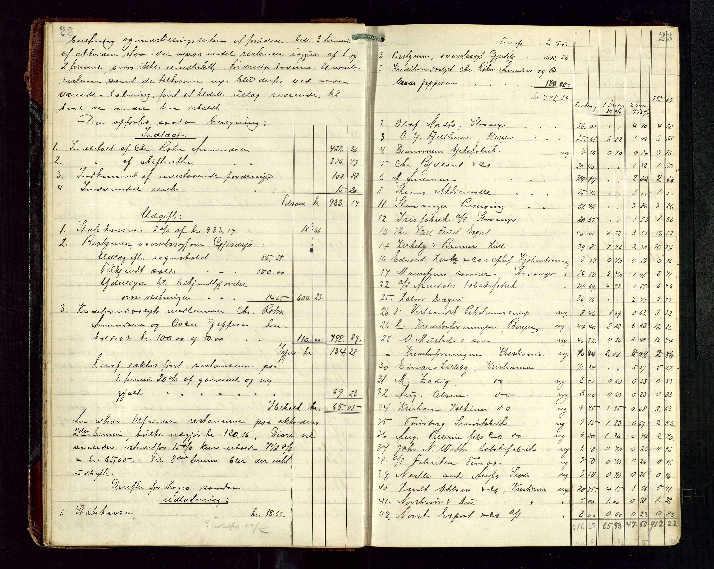 Haugesund tingrett, AV/SAST-A-101415/01/IV/IVD/L0003: Skifteutlodningsprotokoll, med register, 1915-1924, p. 22-23