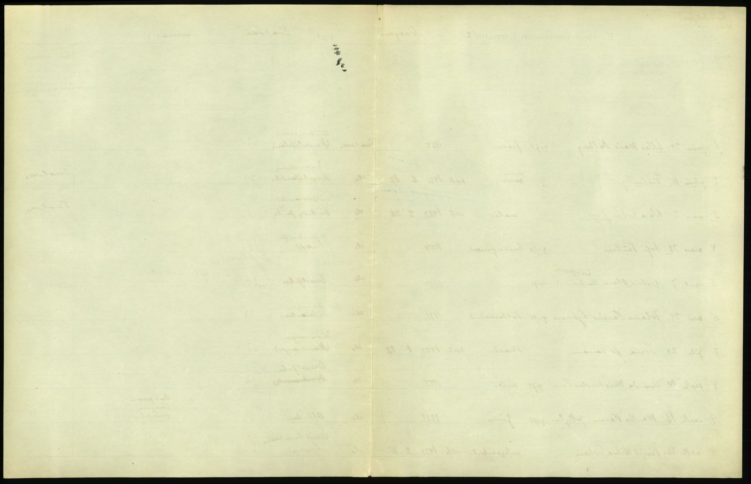 Statistisk sentralbyrå, Sosiodemografiske emner, Befolkning, AV/RA-S-2228/D/Df/Dfc/Dfcb/L0046: Nordland fylke: Døde. Bygder og byer., 1922, p. 9