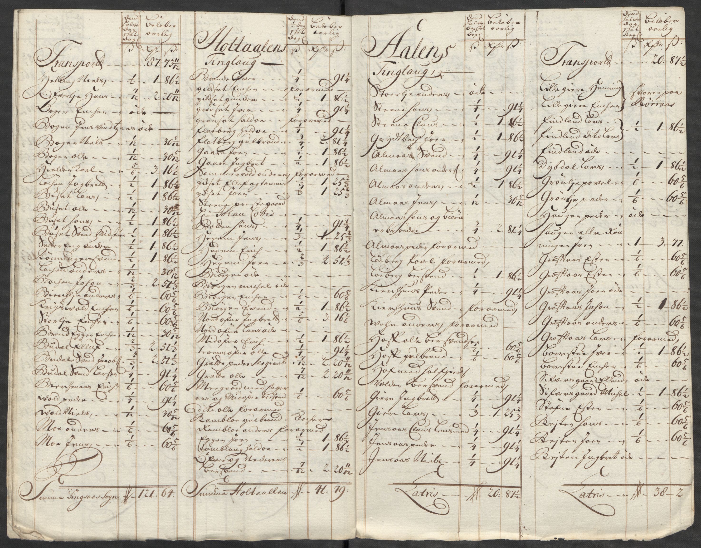 Rentekammeret inntil 1814, Reviderte regnskaper, Fogderegnskap, AV/RA-EA-4092/R60/L3963: Fogderegnskap Orkdal og Gauldal, 1712, p. 317