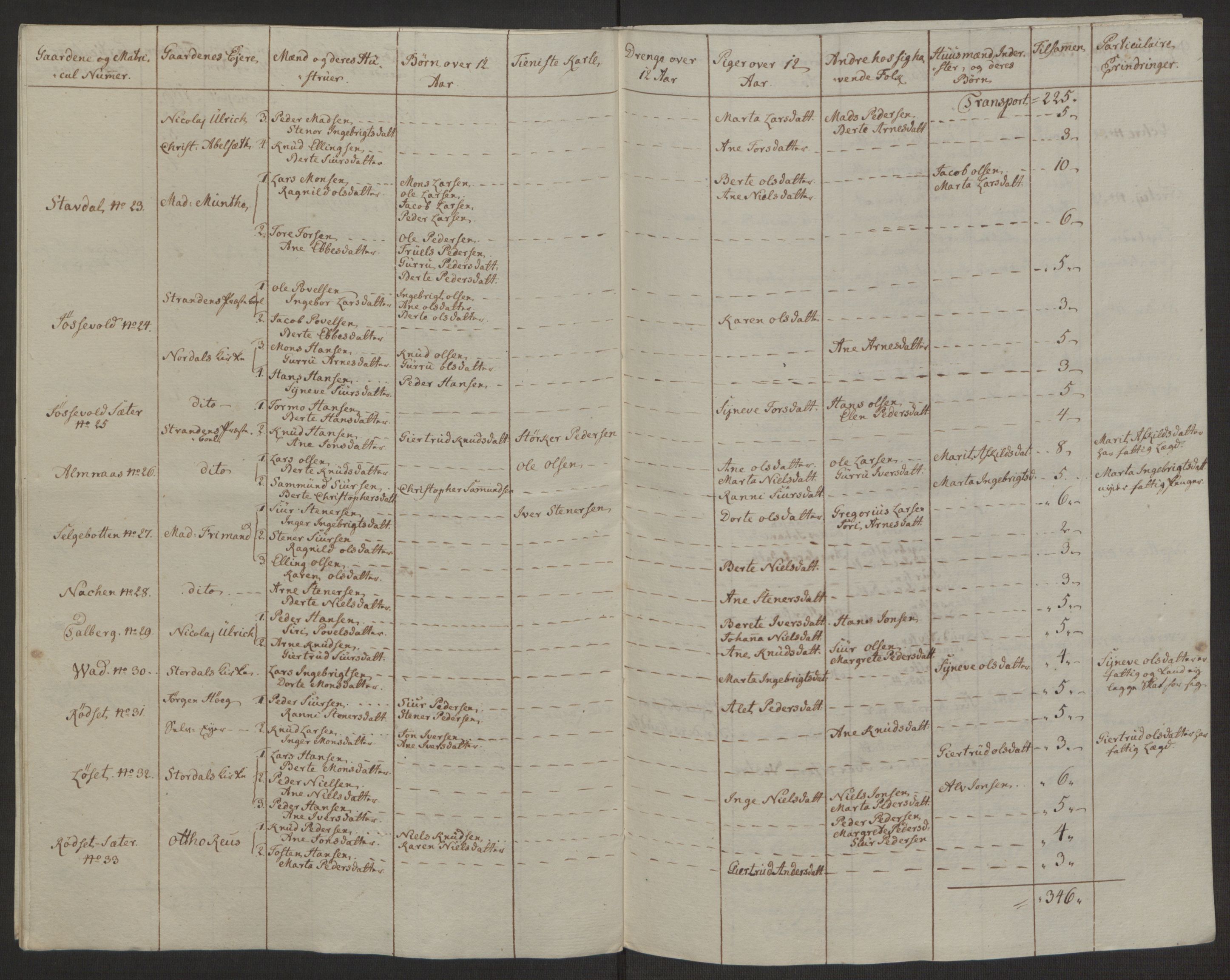 Rentekammeret inntil 1814, Realistisk ordnet avdeling, AV/RA-EA-4070/Ol/L0019: [Gg 10]: Ekstraskatten, 23.09.1762. Sunnmøre, 1762-1763, p. 185