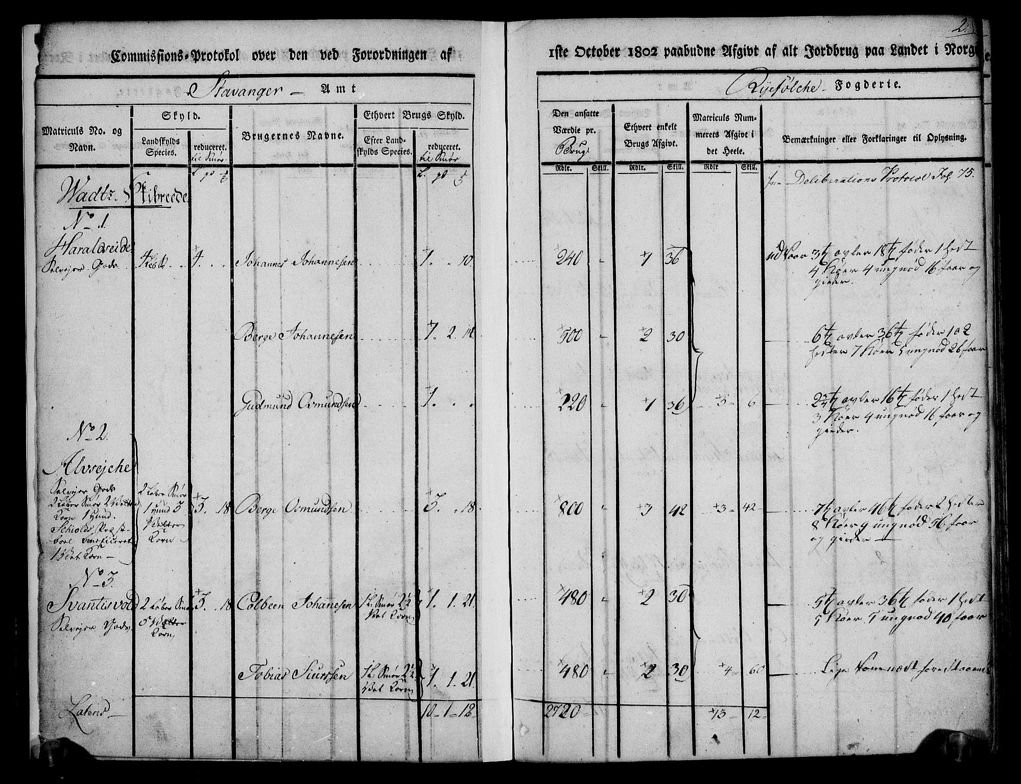 Rentekammeret inntil 1814, Realistisk ordnet avdeling, AV/RA-EA-4070/N/Ne/Nea/L0103: Ryfylke fogderi. Kommisjonsprotokoll for Vats, Vikedal, Sauda og Suldal skipreider, 1803, p. 3