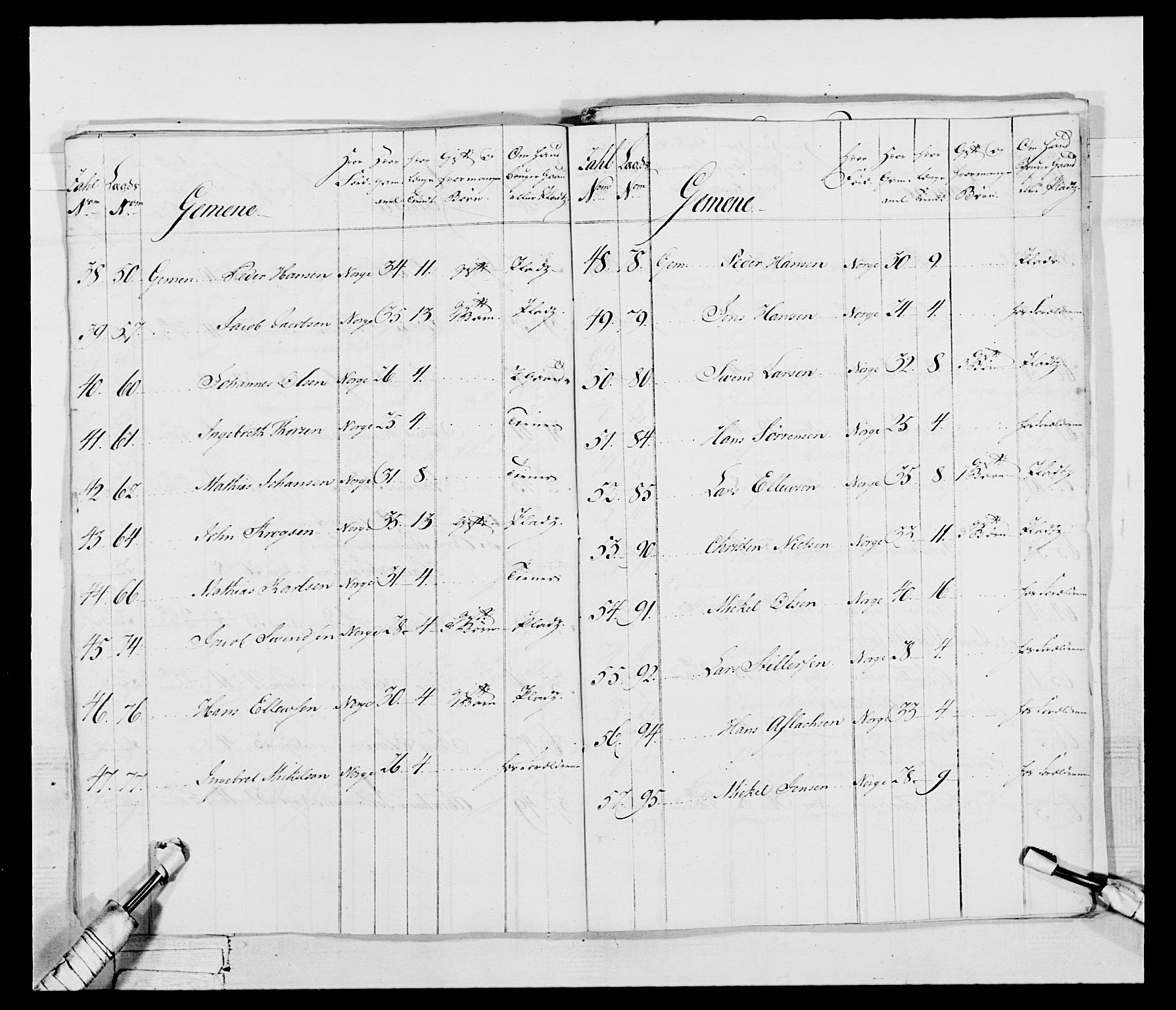 Generalitets- og kommissariatskollegiet, Det kongelige norske kommissariatskollegium, AV/RA-EA-5420/E/Eh/L0043b: 2. Akershusiske nasjonale infanteriregiment, 1773-1778, p. 725