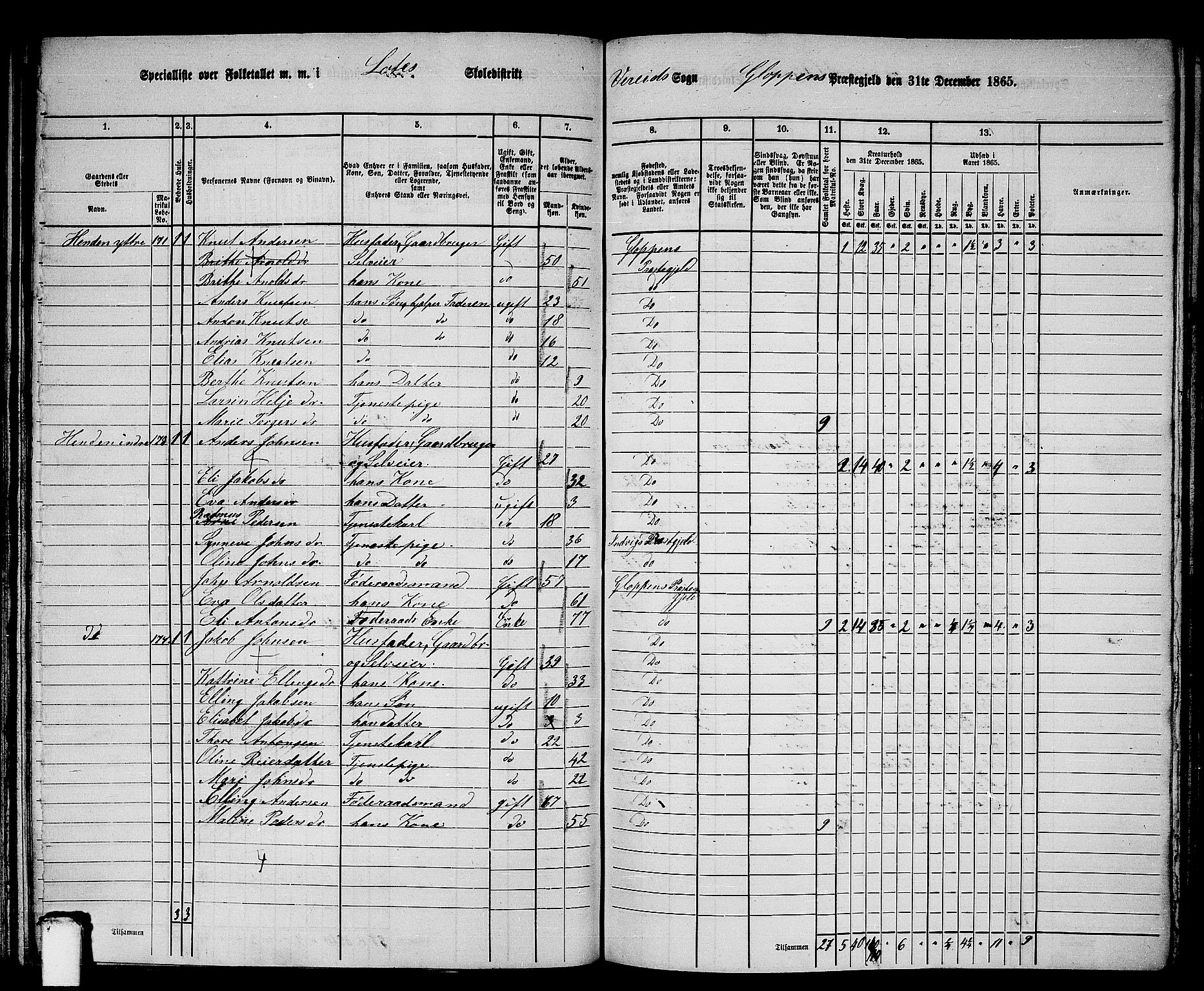 RA, 1865 census for Gloppen, 1865, p. 123