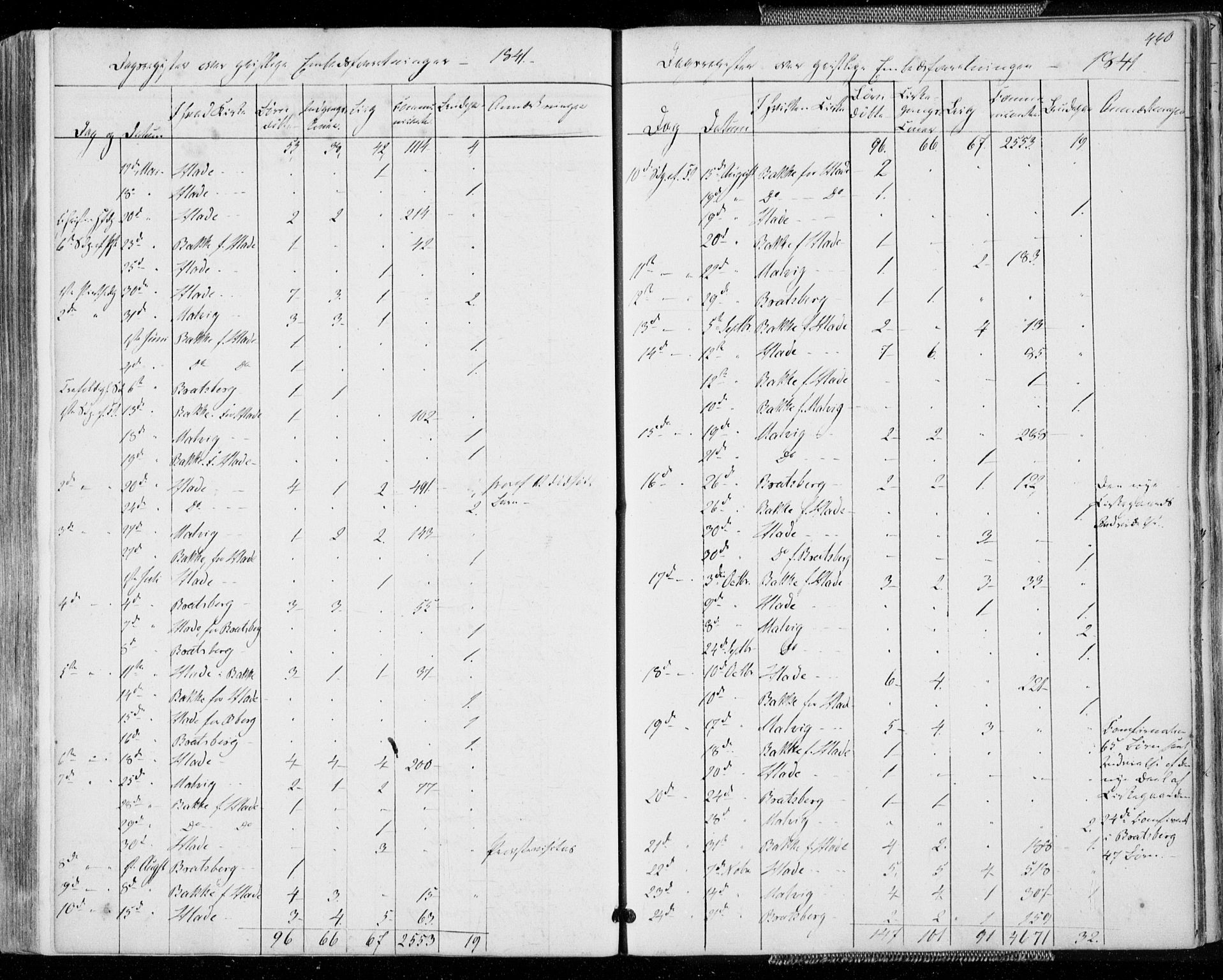 Ministerialprotokoller, klokkerbøker og fødselsregistre - Sør-Trøndelag, SAT/A-1456/606/L0290: Parish register (official) no. 606A05, 1841-1847, p. 440