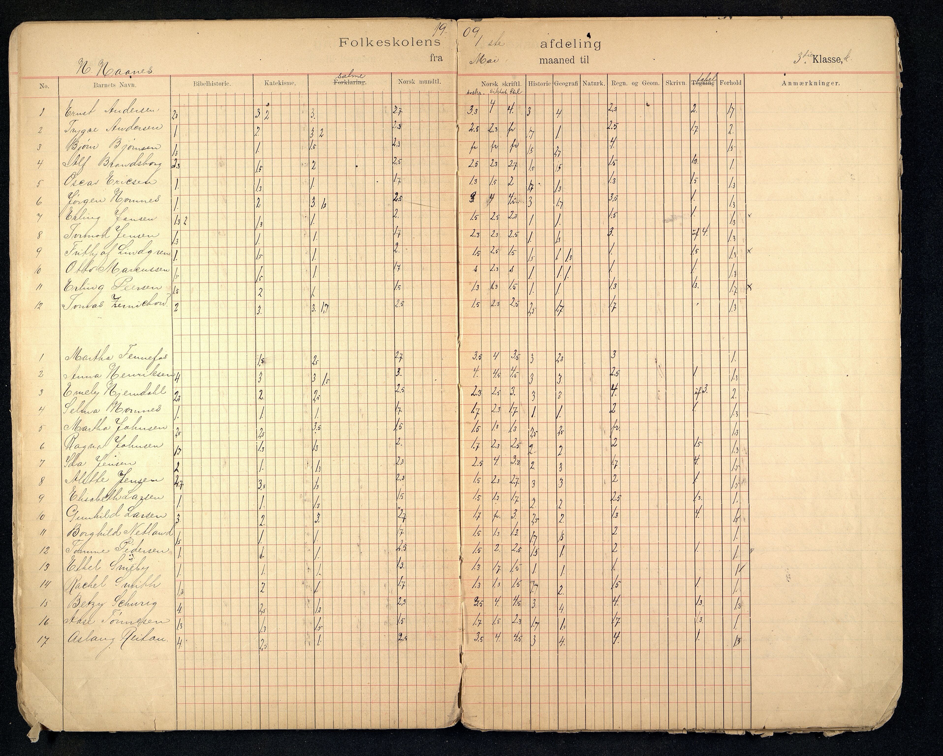 Kristiansand By - Tordenskjolds Gate Skole, ARKSOR/1001KG558/G/L0001/0004: Karakterprotokoller / Karakterprotokoll, 1906-1914