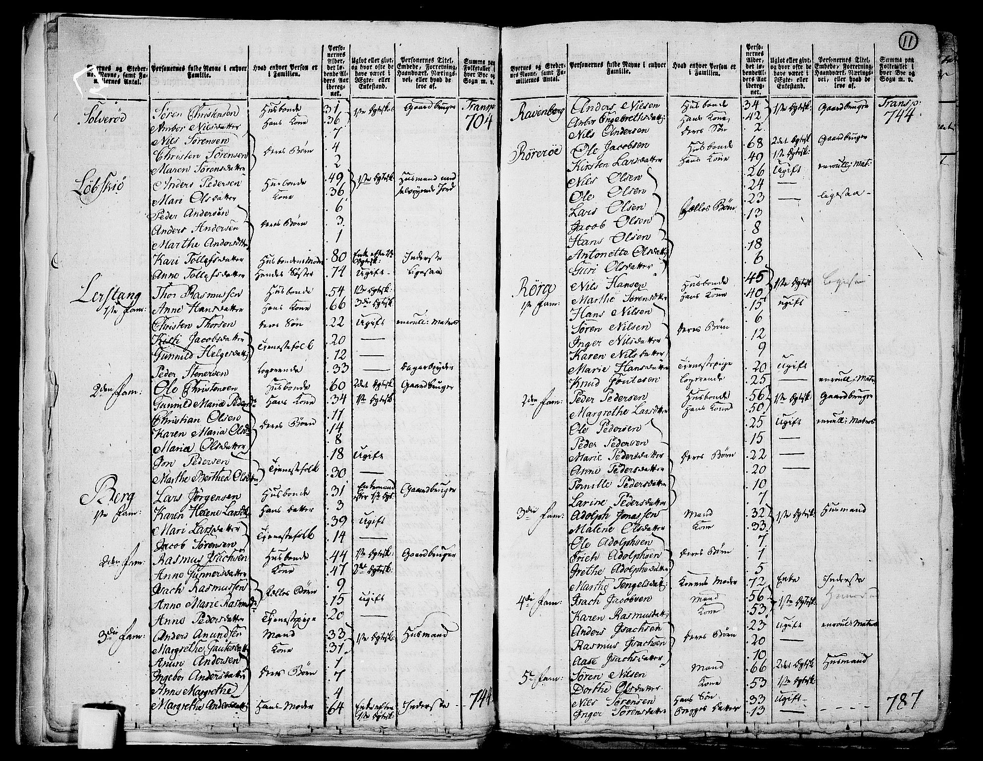 RA, 1801 census for 0813P Eidanger, 1801, p. 10b-11a