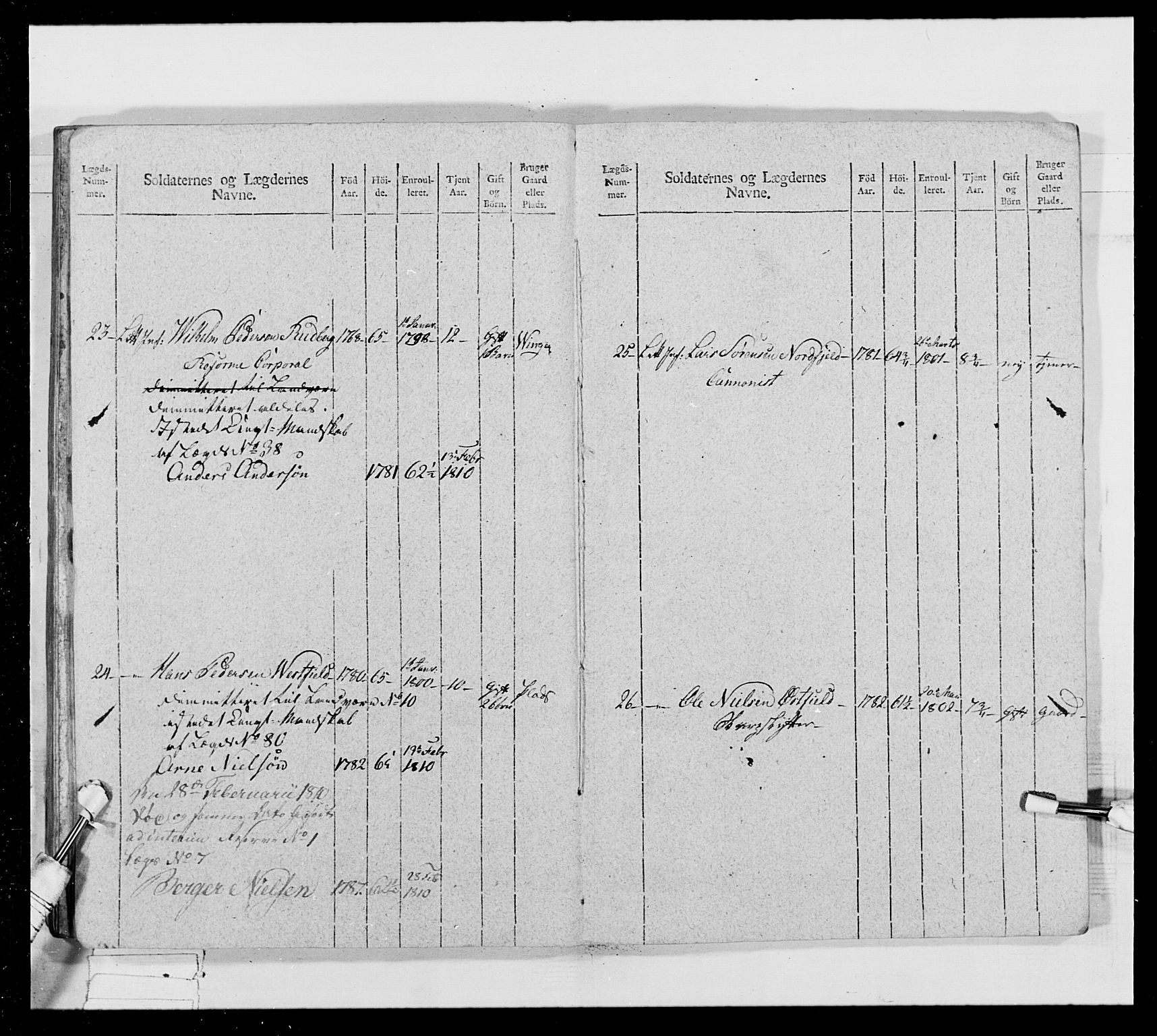 Generalitets- og kommissariatskollegiet, Det kongelige norske kommissariatskollegium, AV/RA-EA-5420/E/Eh/L0024: Norske jegerkorps, 1810-1812, p. 316