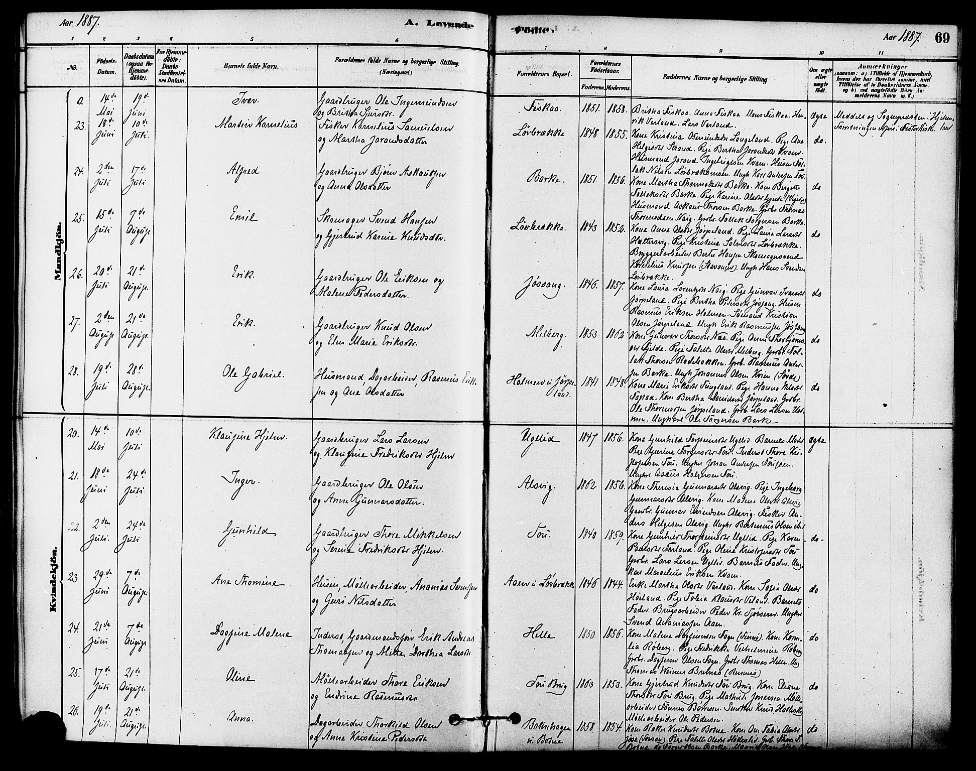 Strand sokneprestkontor, AV/SAST-A-101828/H/Ha/Haa/L0009: Parish register (official) no. A 9, 1877-1908, p. 69