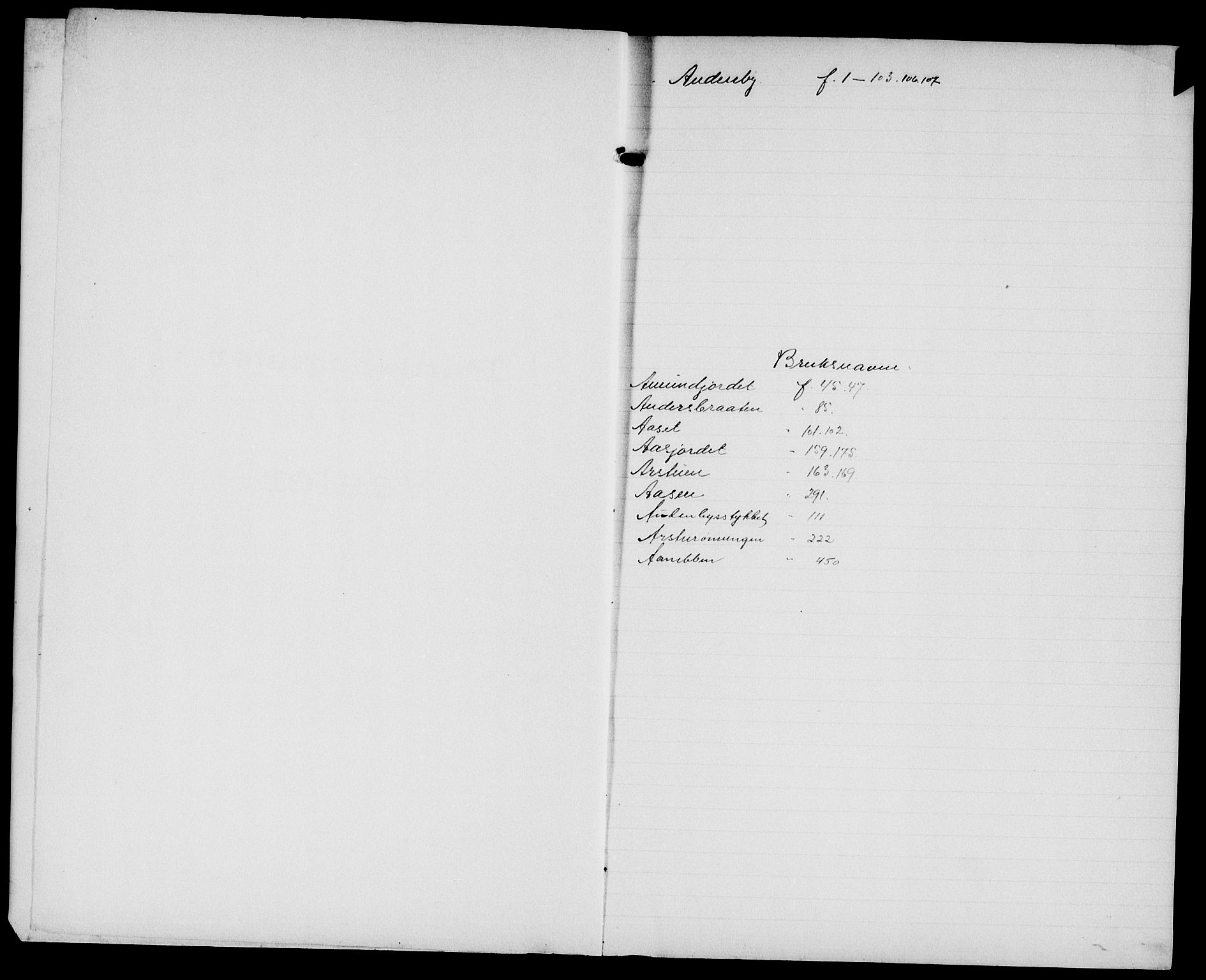 Solør tingrett, SAH/TING-008/H/Ha/Hak/L0004: Mortgage register no. IV, 1900-1935