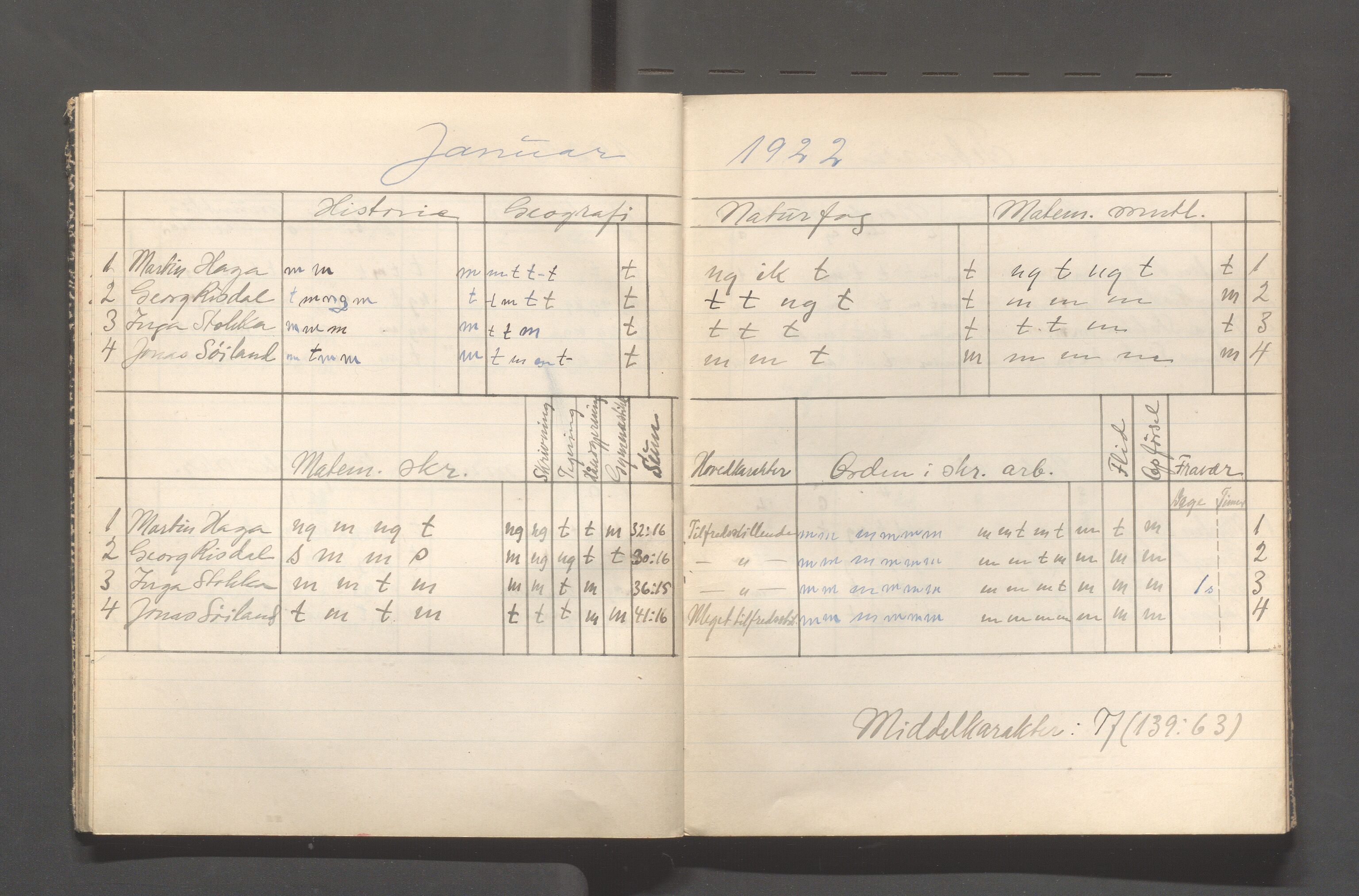 Skudeneshavn kommune - Skudeneshavn kommunale høiere almenskole (Middelskolen), IKAR/A-375/Fc/L0004: Karakterprotokoller - månedskarakterer, 1921-1922, p. 14