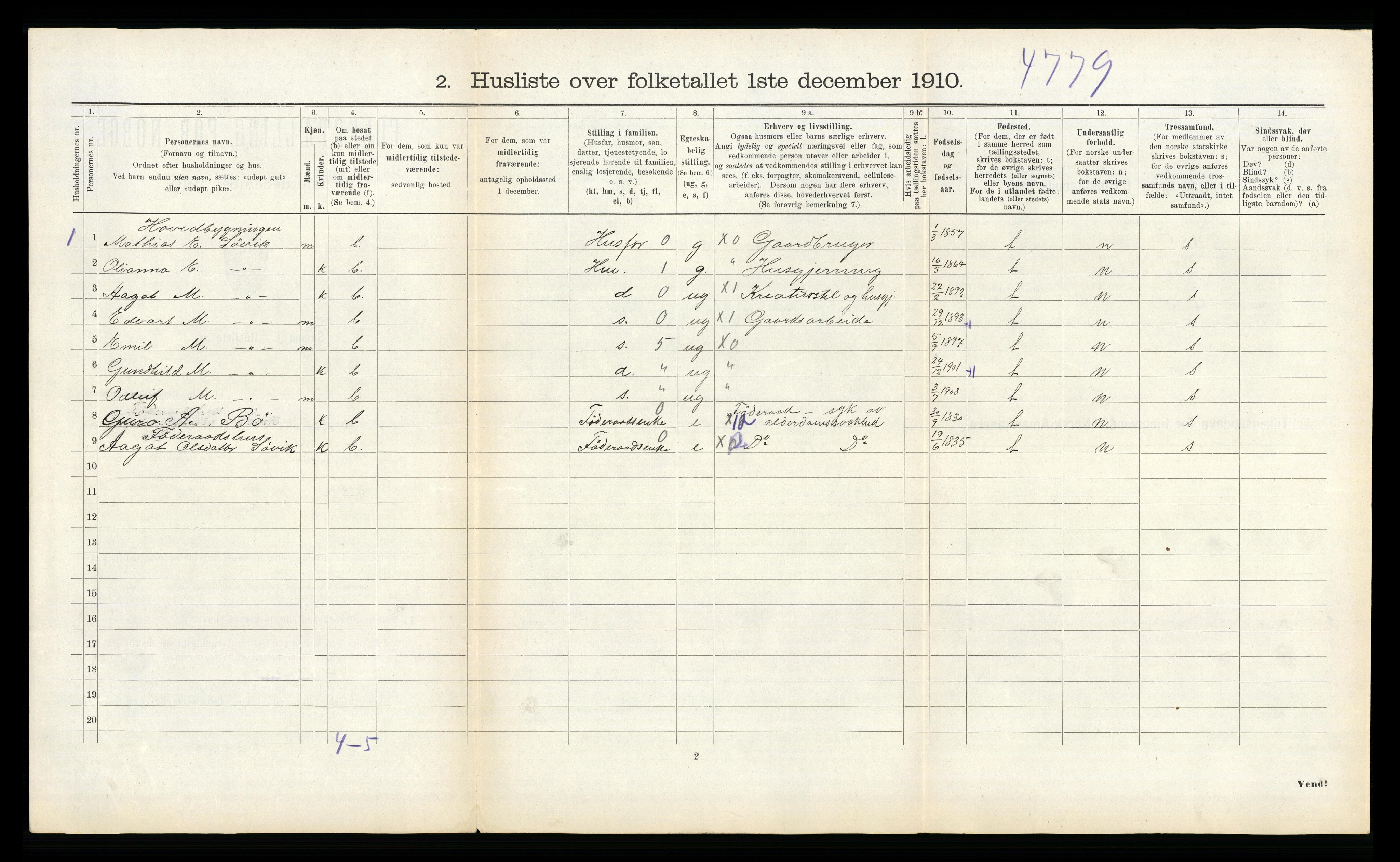 RA, 1910 census for Voll, 1910, p. 153