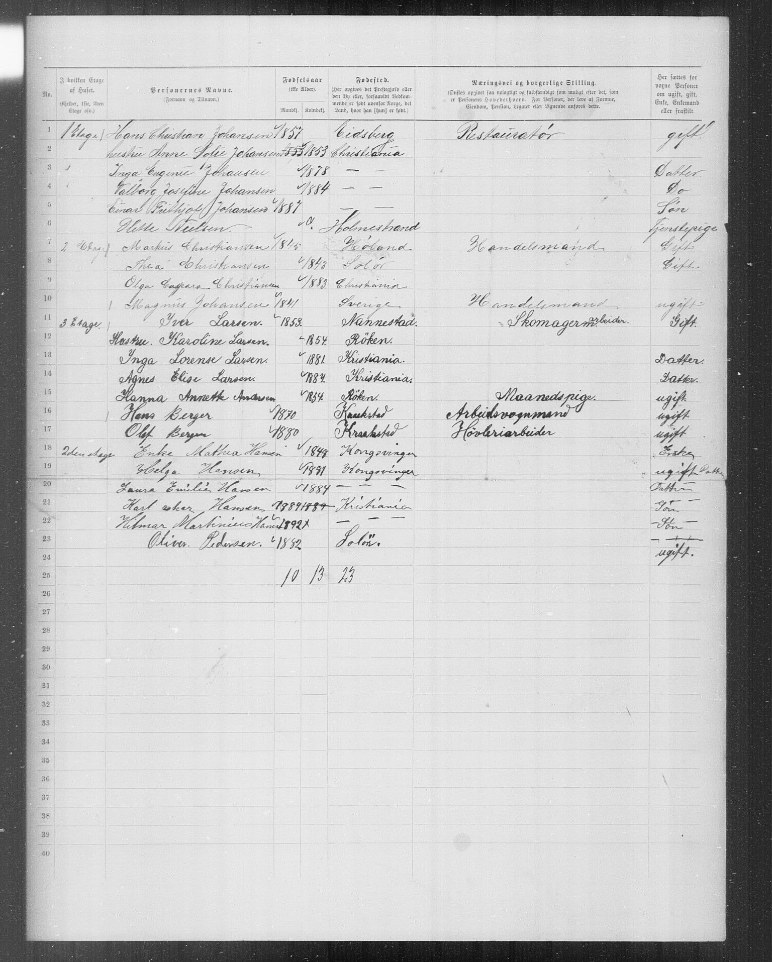 OBA, Municipal Census 1899 for Kristiania, 1899, p. 9317