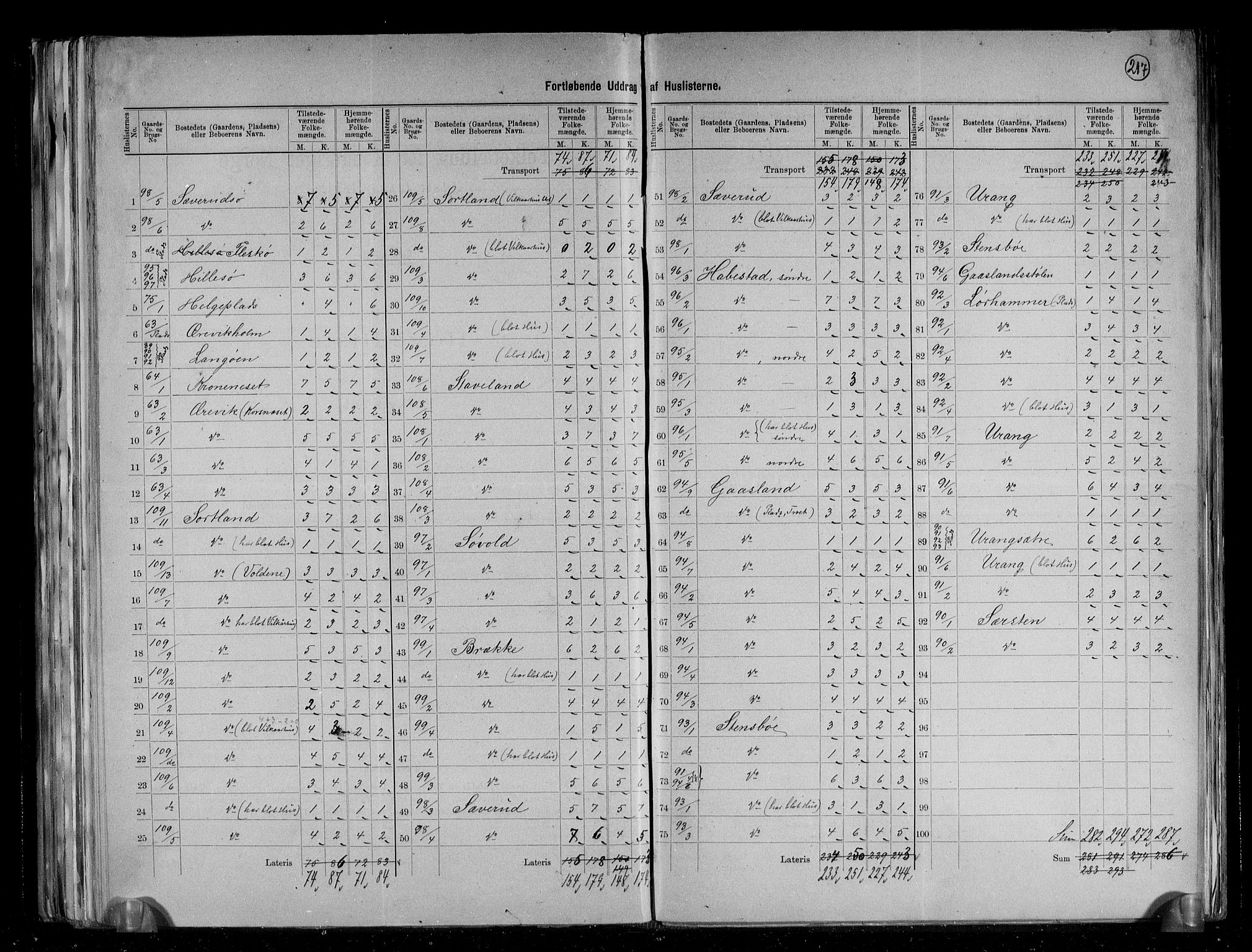 RA, 1891 census for 1218 Finnås, 1891, p. 25