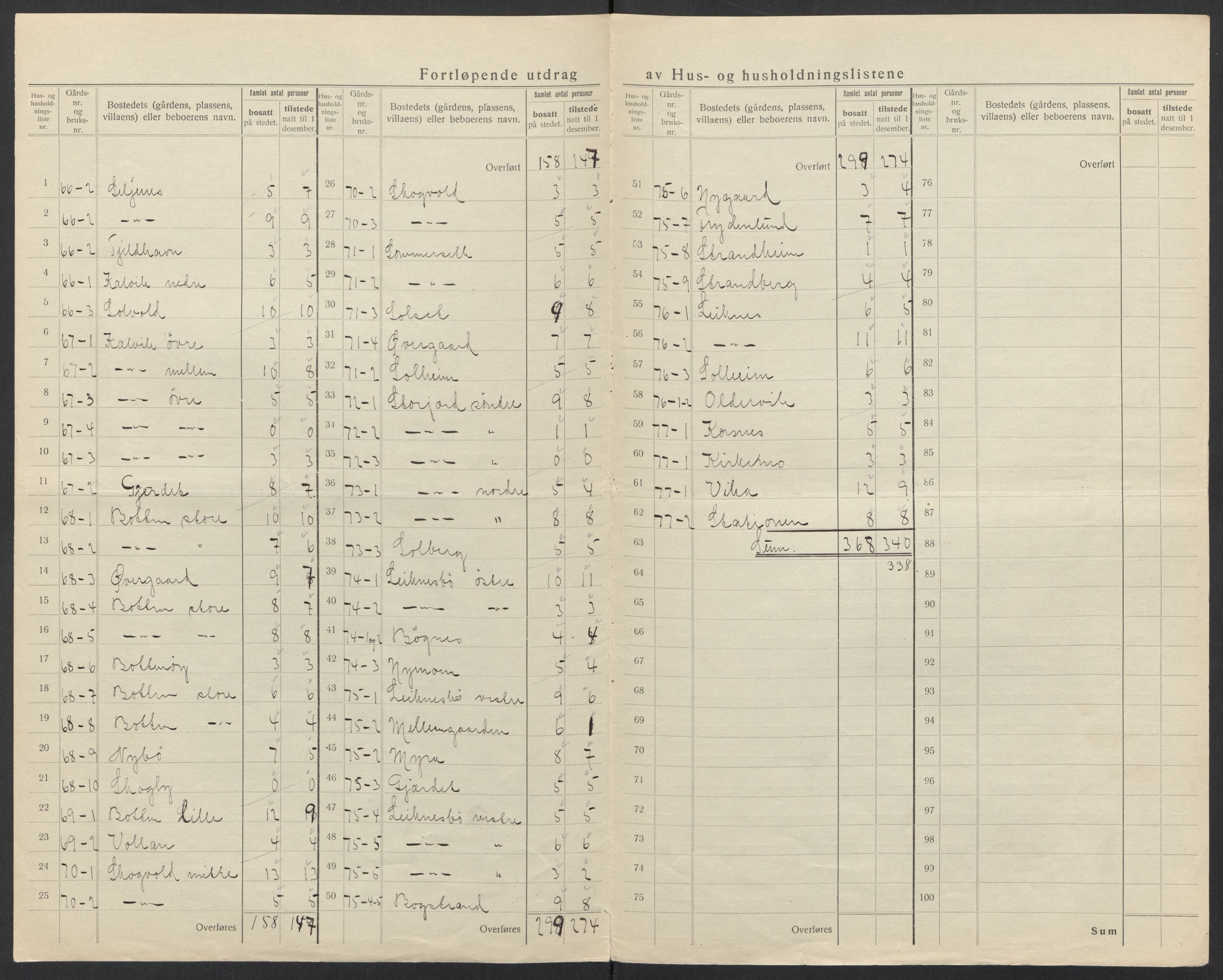SAT, 1920 census for Tysfjord, 1920, p. 33