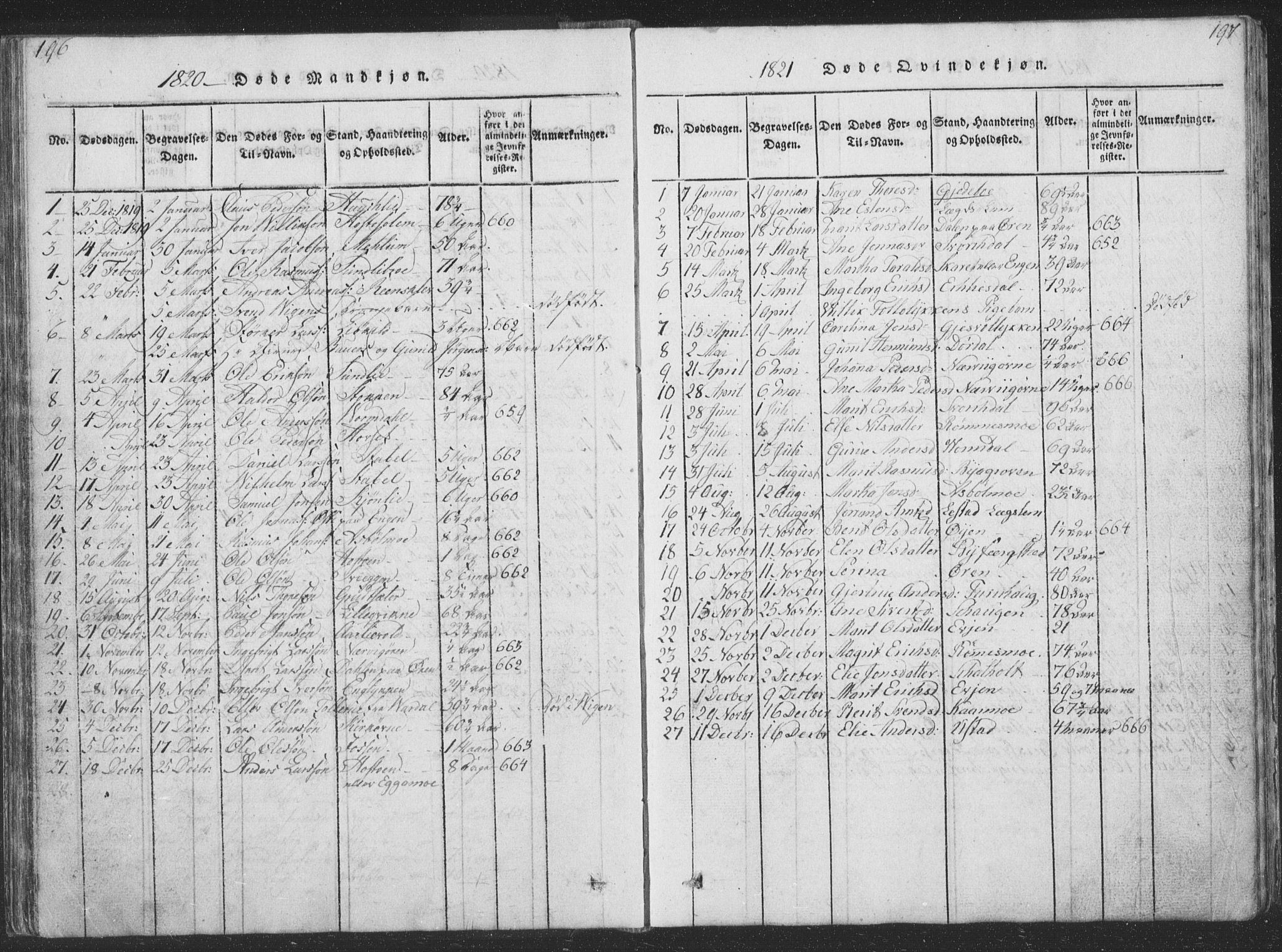 Ministerialprotokoller, klokkerbøker og fødselsregistre - Sør-Trøndelag, SAT/A-1456/668/L0816: Parish register (copy) no. 668C05, 1816-1893, p. 196-197