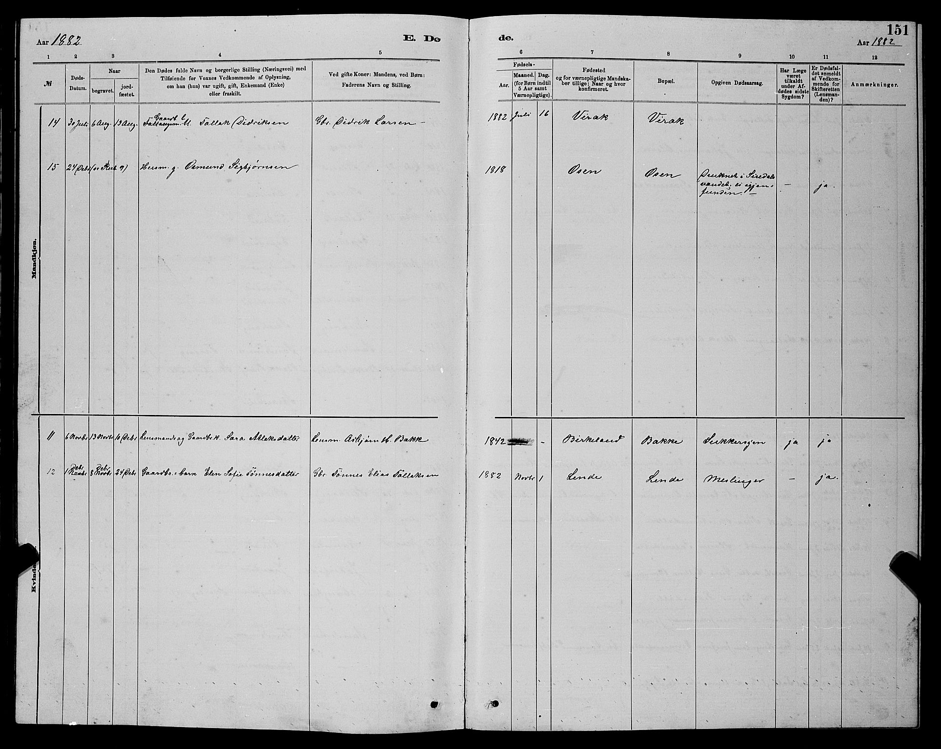 Bakke sokneprestkontor, AV/SAK-1111-0002/F/Fb/Fba/L0002: Parish register (copy) no. B 2, 1879-1893, p. 151