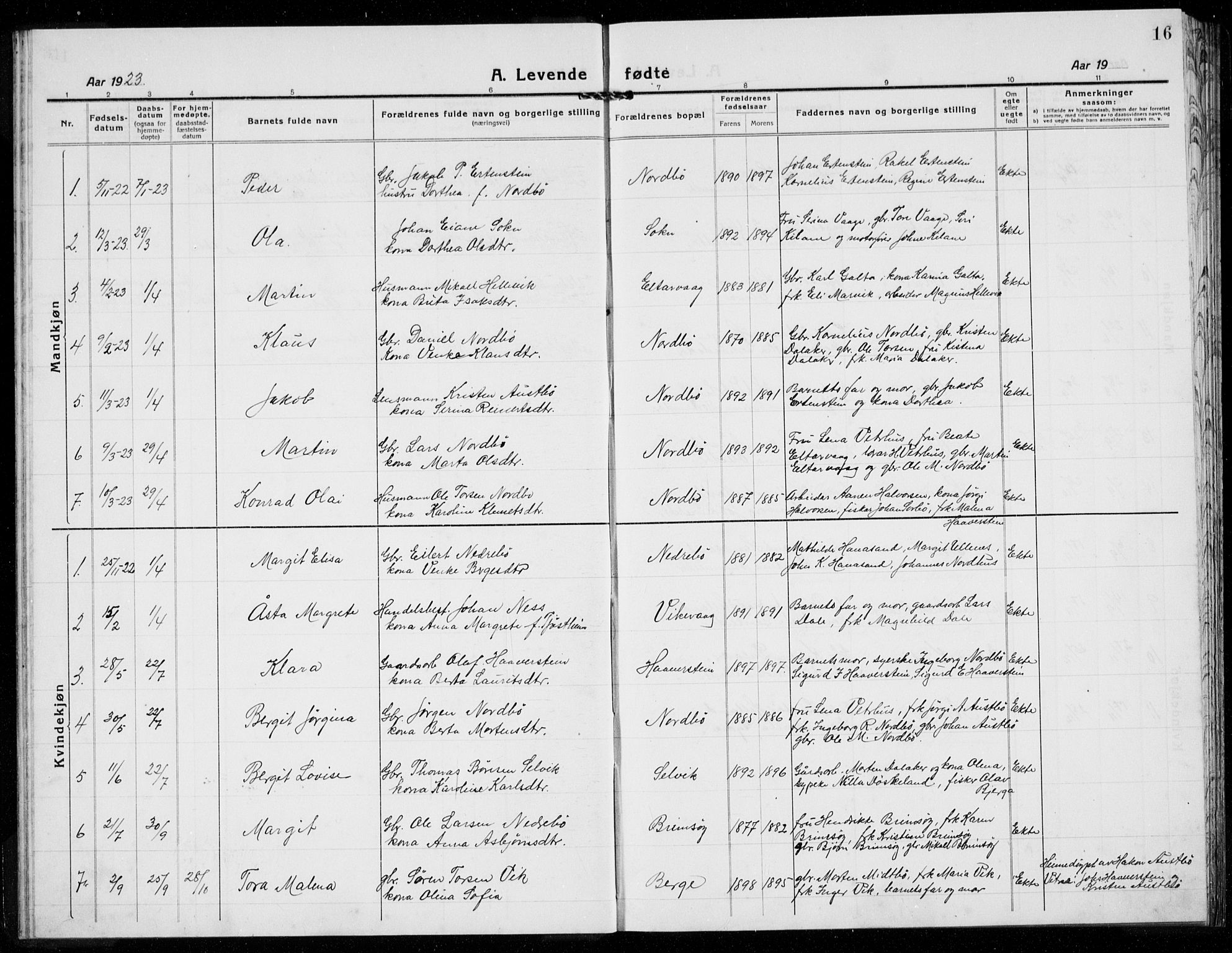 Rennesøy sokneprestkontor, SAST/A -101827/H/Ha/Hab/L0014: Parish register (copy) no. B 13, 1918-1937, p. 16