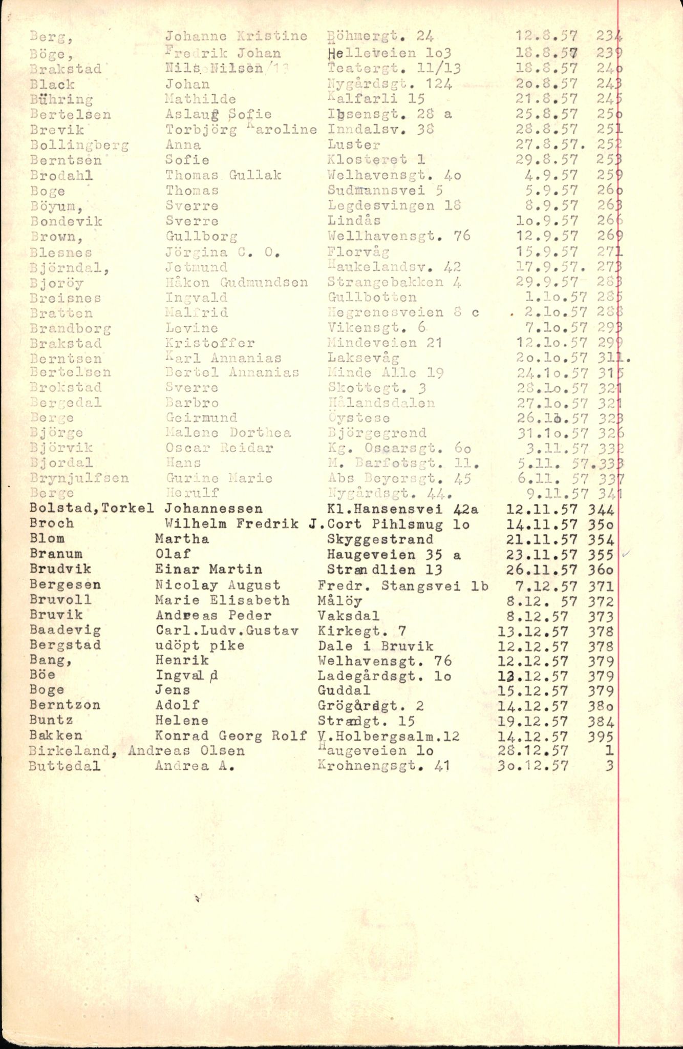Byfogd og Byskriver i Bergen, SAB/A-3401/06/06Nb/L0007: Register til dødsfalljournaler, 1956-1965, p. 21