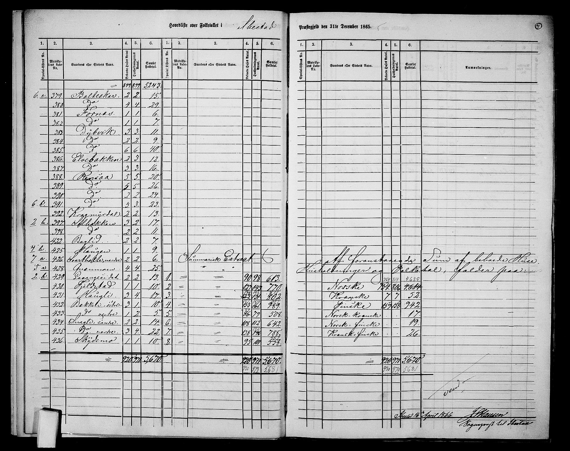 RA, 1865 census for Ibestad, 1865, p. 10