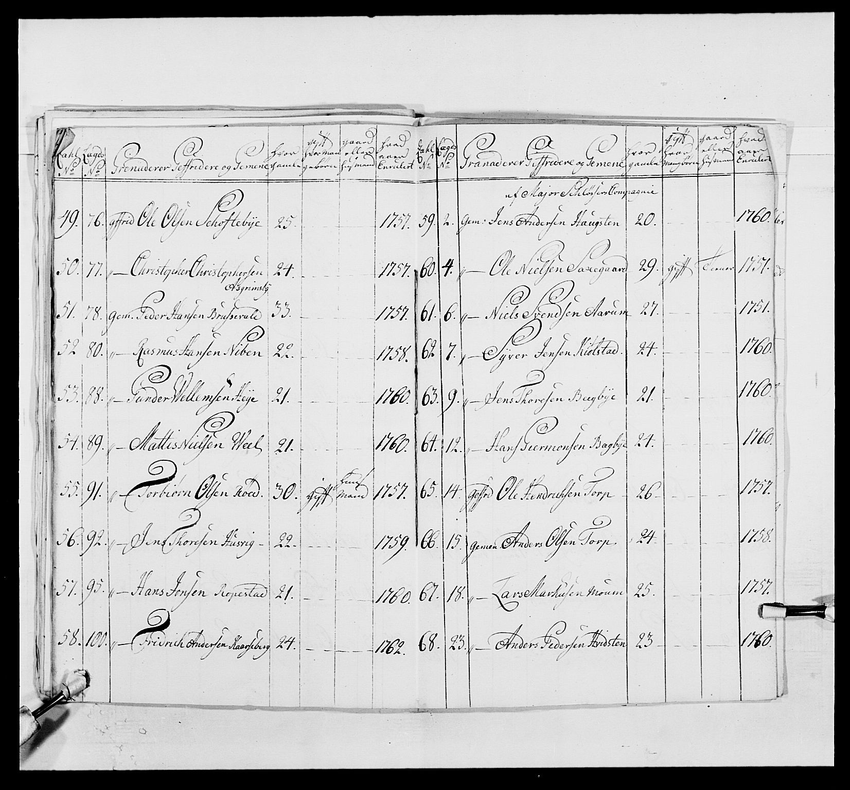 Kommanderende general (KG I) med Det norske krigsdirektorium, AV/RA-EA-5419/E/Ea/L0495: 1. Smålenske regiment, 1732-1763, p. 899