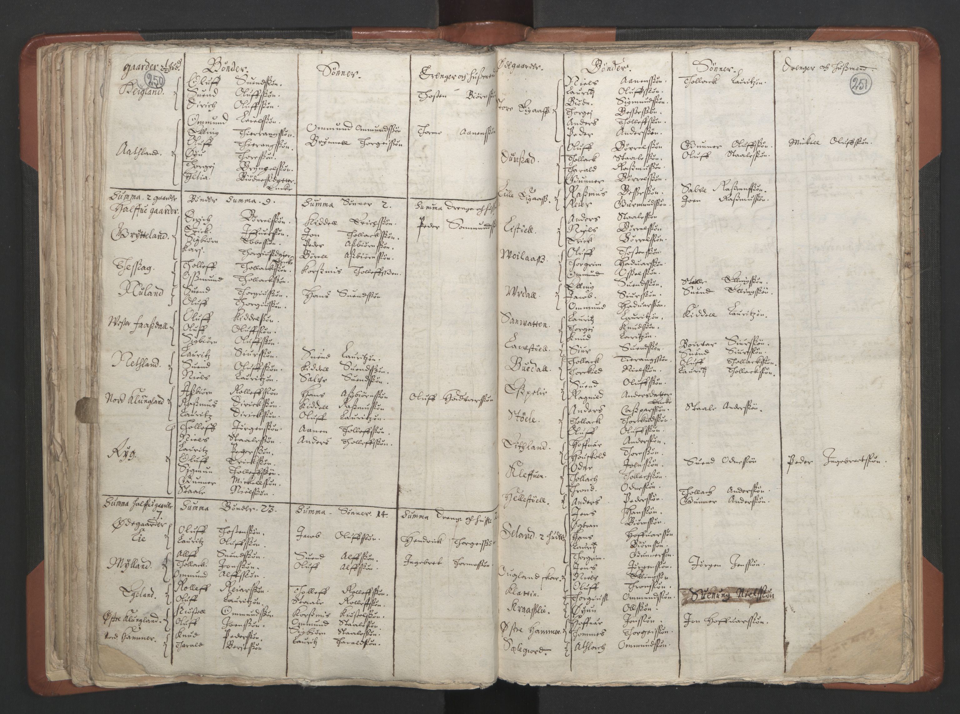 RA, Vicar's Census 1664-1666, no. 17: Jæren deanery and Dalane deanery, 1664-1666, p. 250-251