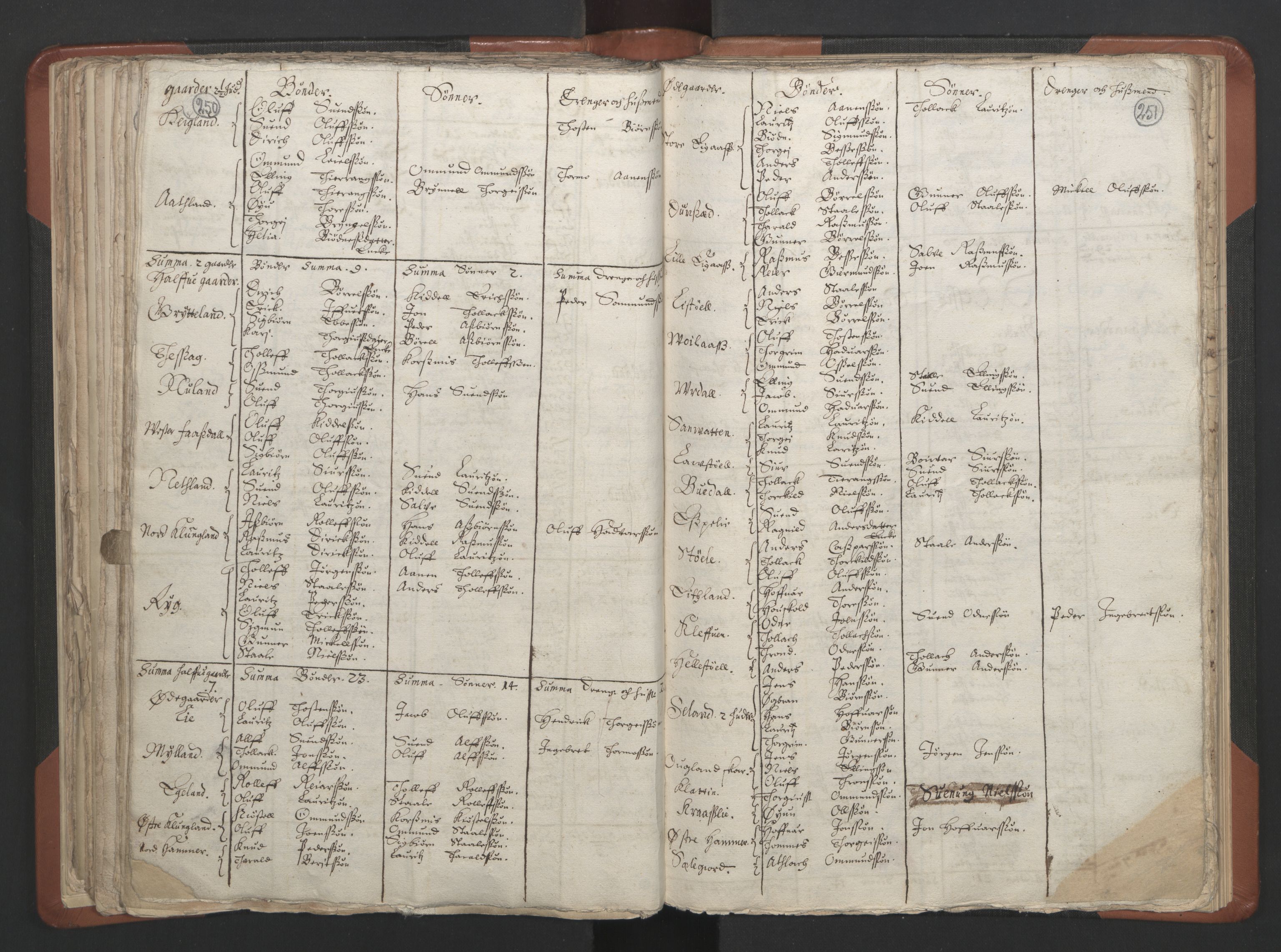 RA, Vicar's Census 1664-1666, no. 17: Jæren deanery and Dalane deanery, 1664-1666, p. 250-251