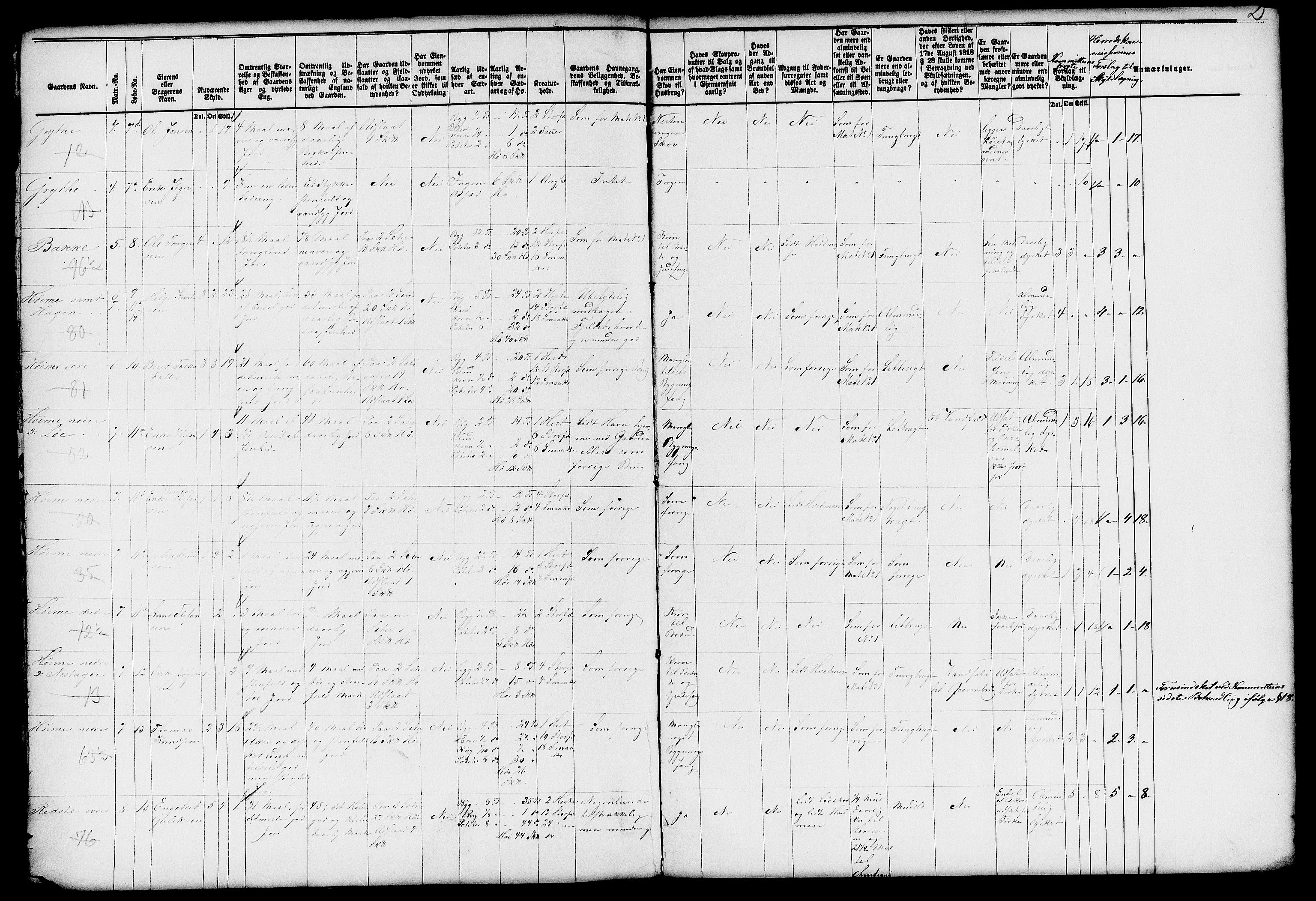 Matrikkelrevisjonen av 1863, AV/RA-S-1530/F/Fe/L0088/0001: Vestre Slidre / I. Kommiteens forslag, 1863, p. 2