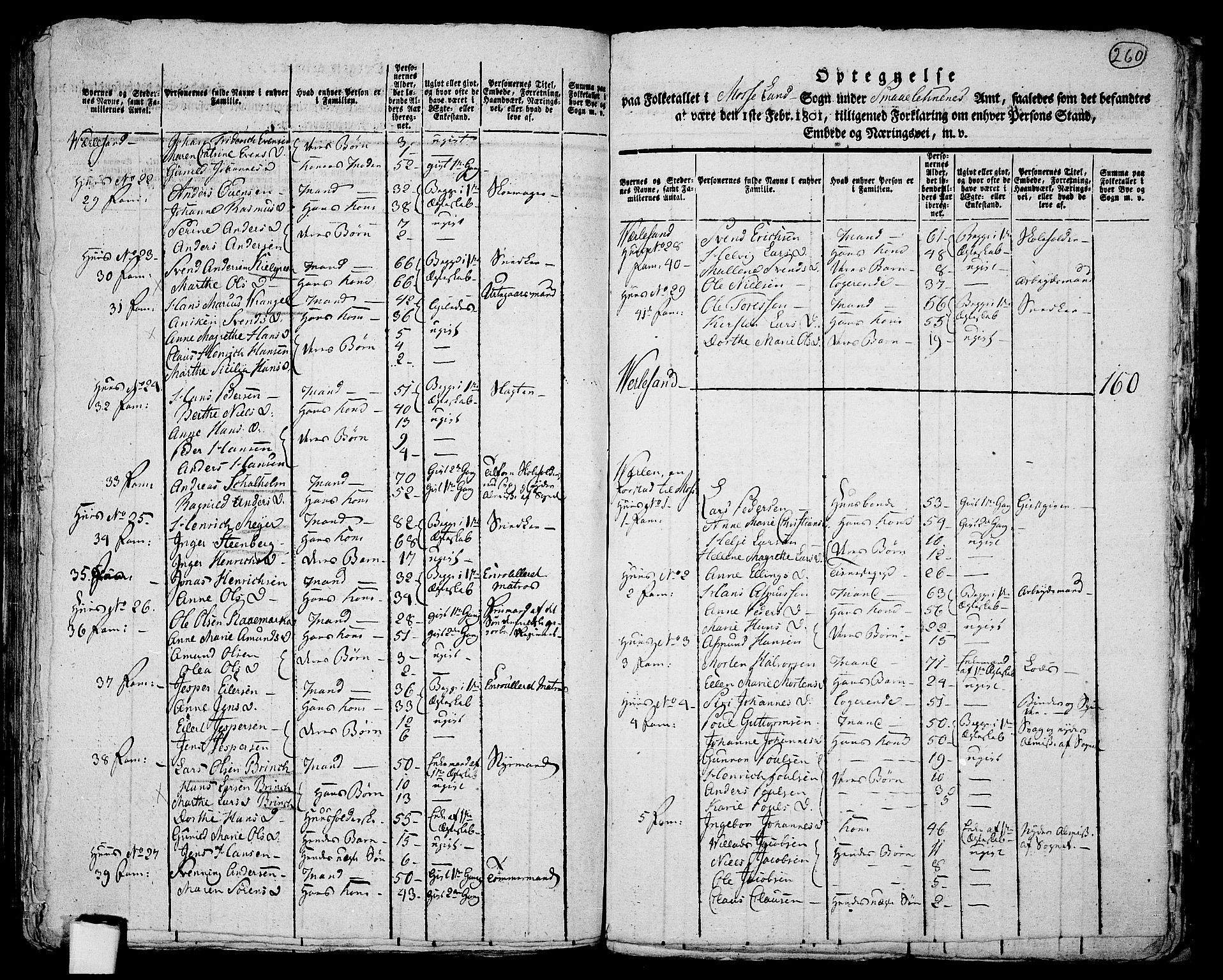 RA, 1801 census for 0104P Moss, 1801, p. 259b-260a