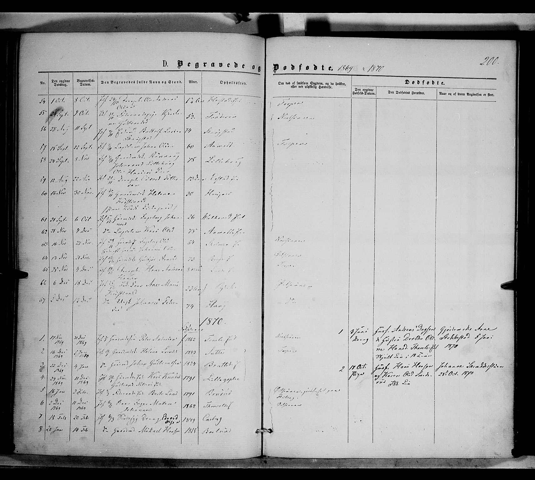 Nordre Land prestekontor, SAH/PREST-124/H/Ha/Haa/L0001: Parish register (official) no. 1, 1860-1871, p. 200