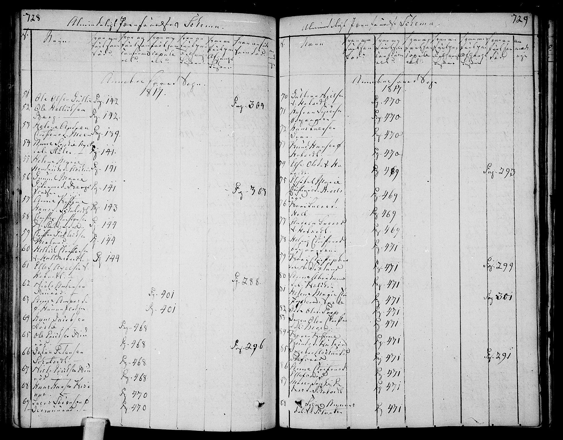 Andebu kirkebøker, AV/SAKO-A-336/F/Fa/L0003: Parish register (official) no. 3 /1, 1803-1828, p. 728-729