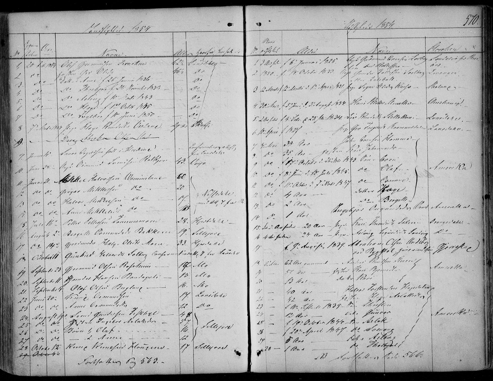 Kviteseid kirkebøker, SAKO/A-276/F/Fa/L0006: Parish register (official) no. I 6, 1836-1858, p. 570