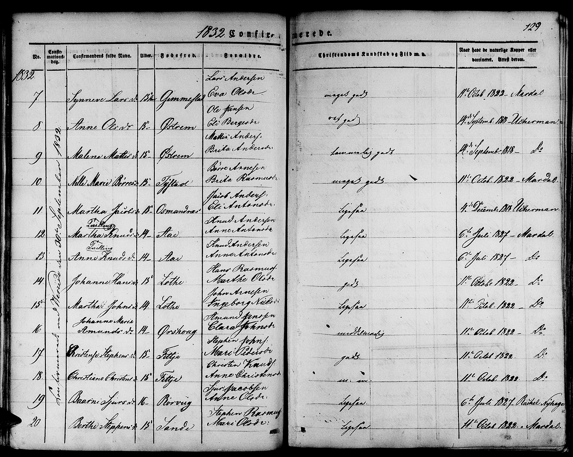 Gloppen sokneprestembete, SAB/A-80101/H/Haa/Haaa/L0007: Parish register (official) no. A 7, 1827-1837, p. 129